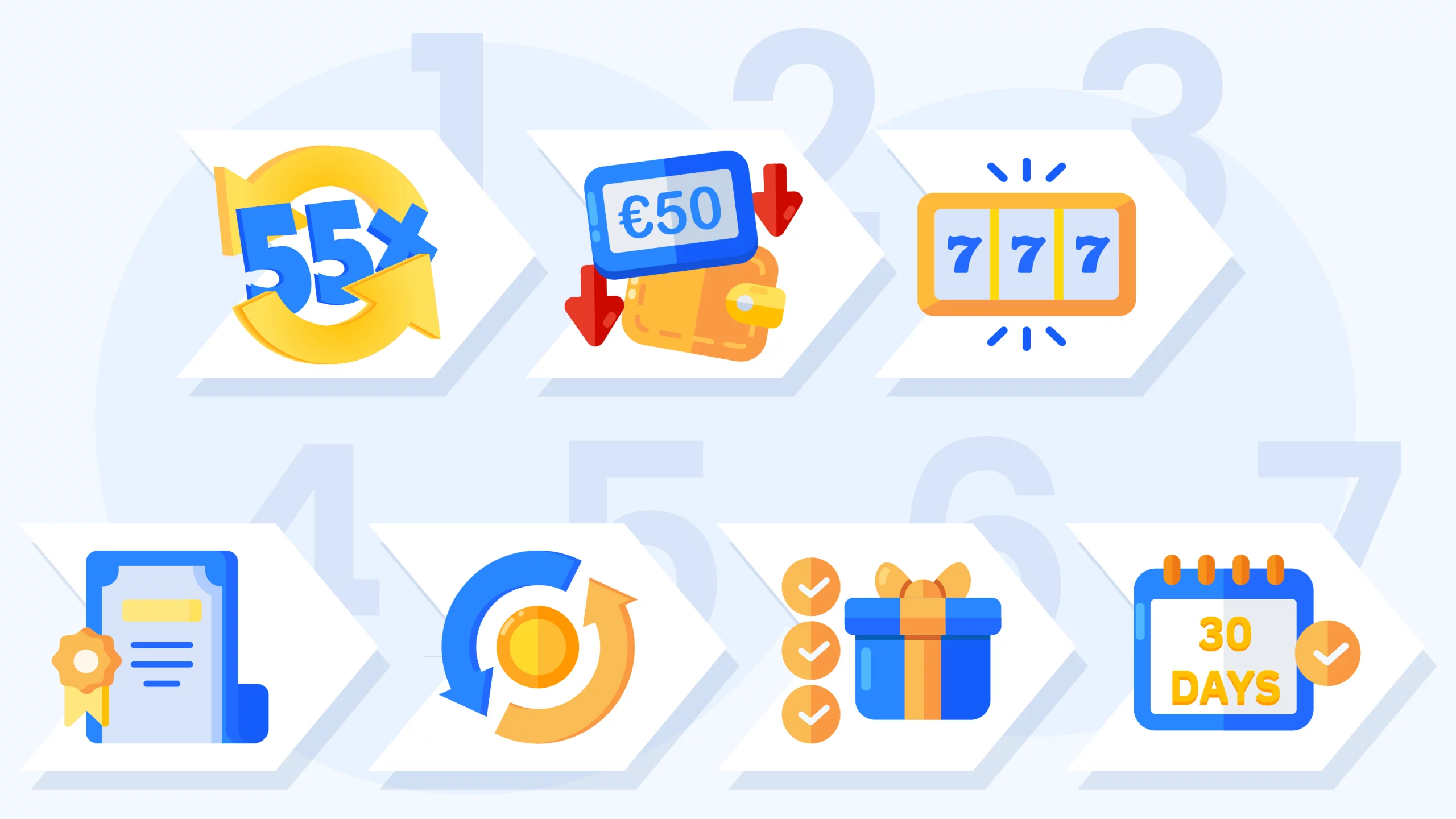 Infographic showing evaluation criteria for 10 euro no deposit bonuses including wagering requirements, cashout limits, game contributions, licensing, and activation process
