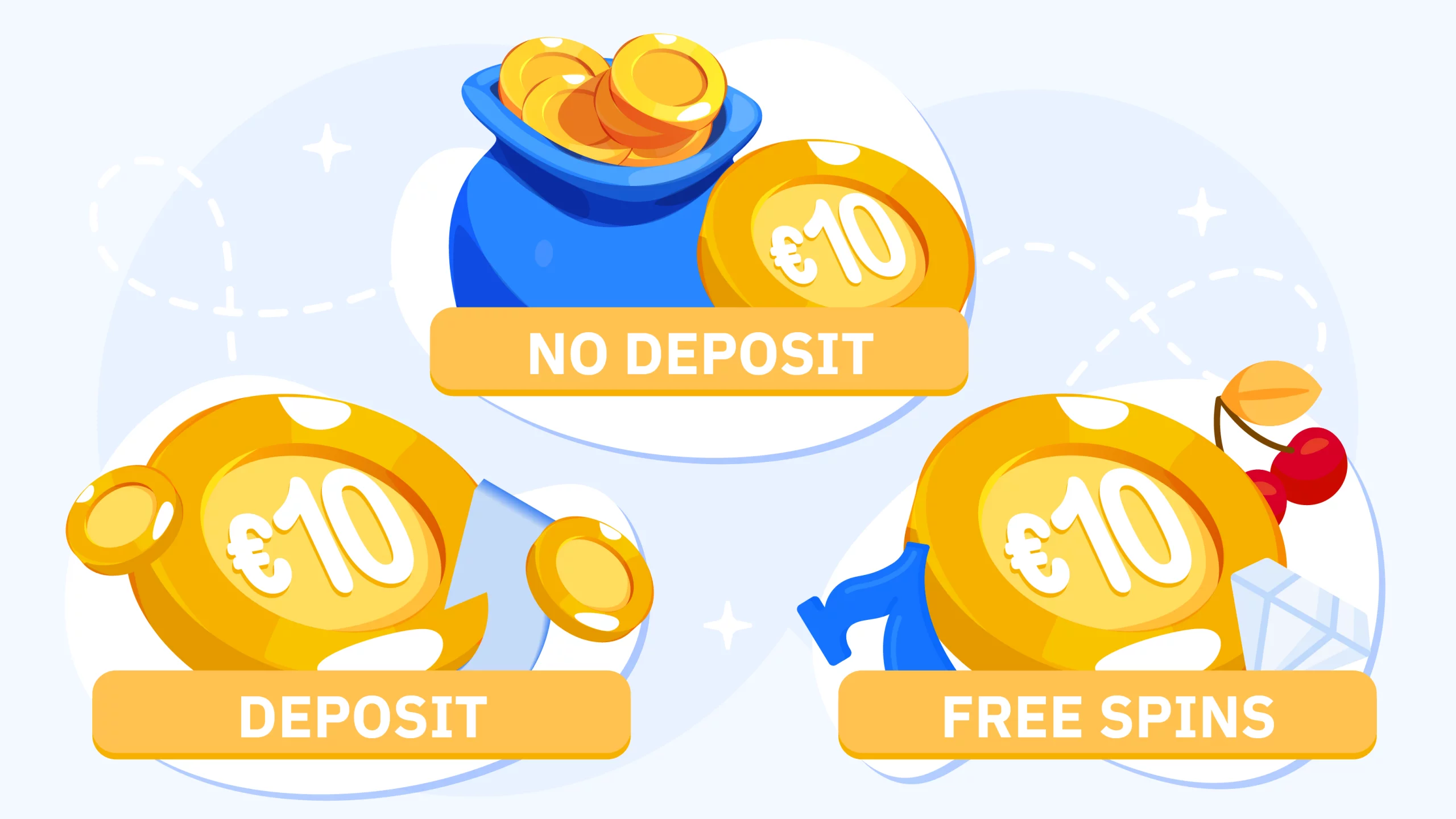 Visual breakdown of three types of 10 euro no deposit bonuses: standard EUR bonuses, British pound equivalents, and free spins variants with pros and cons for each type