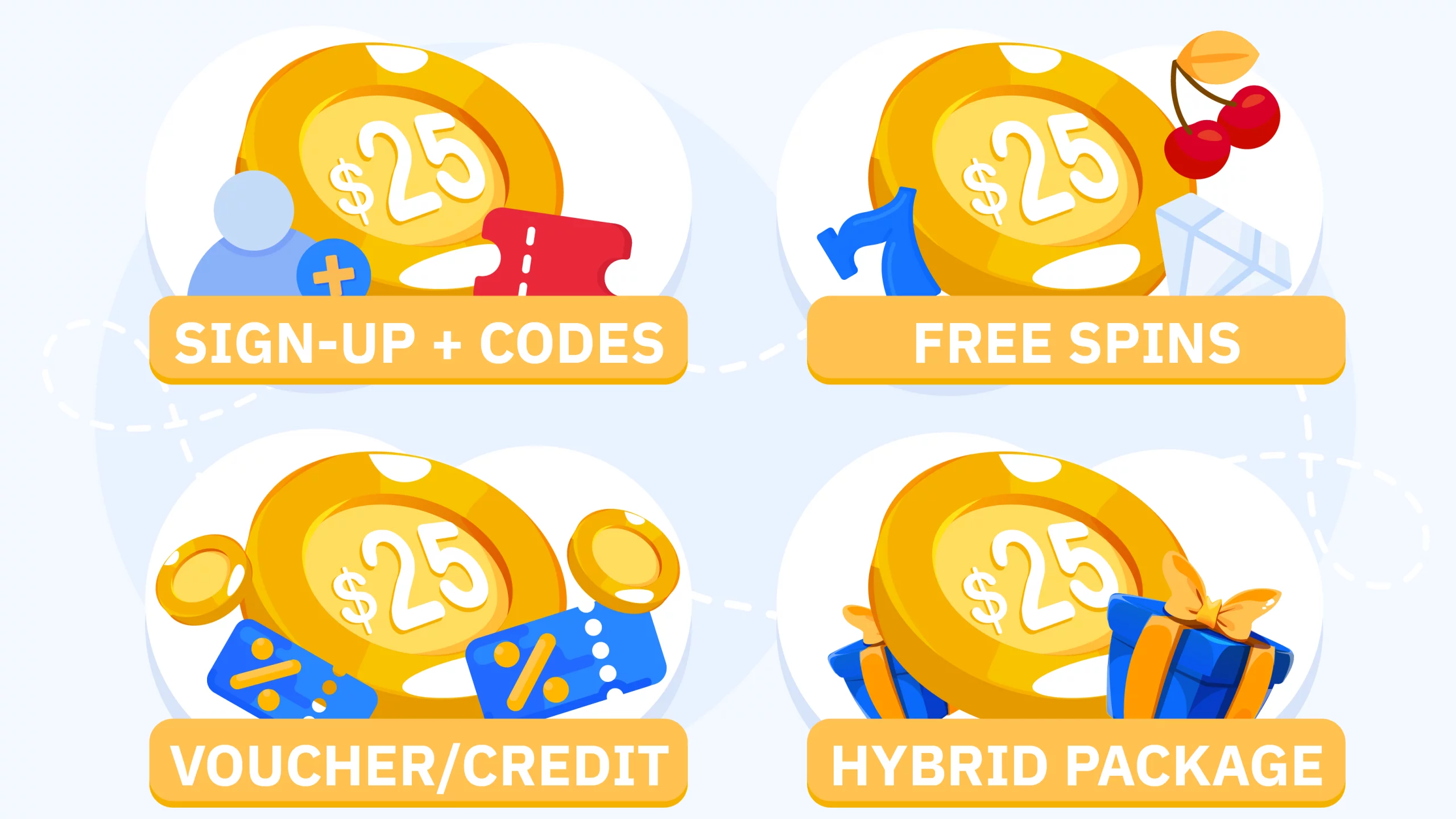 Four types of 25 no deposit casino bonuses compared - sign-up offers, promo codes, vouchers, and hybrid packages with pros and cons