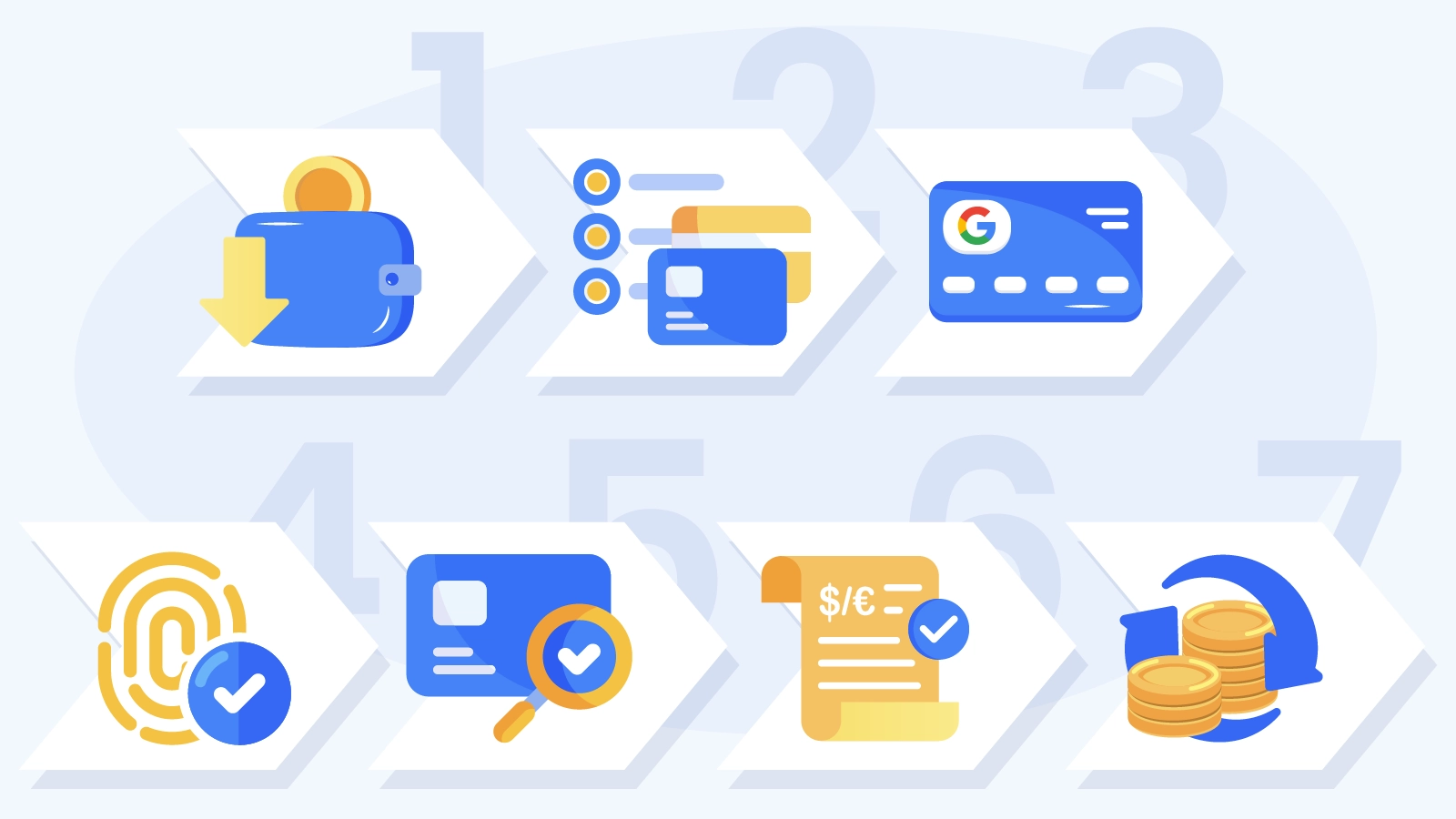 Visual walkthrough showing casino cashier deposit entry, Google Pay selection, wallet overlay, card selection, biometric authentication, autofill completion, and instant fund confirmation for Android casino payments