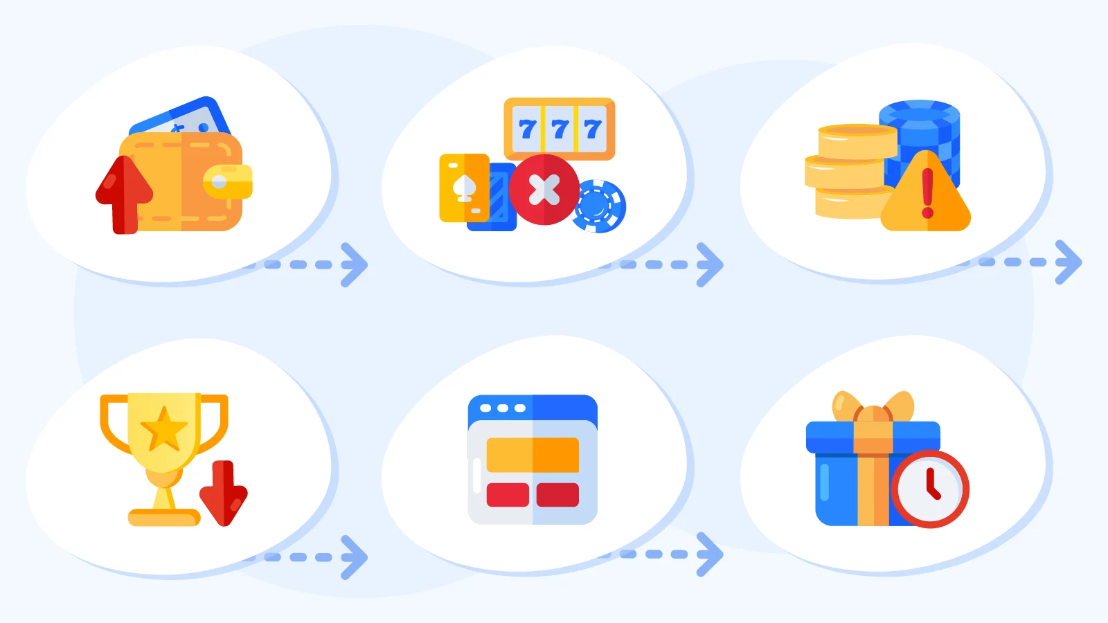 Infographic: Hidden restrictions of no-wagering no deposit casino bonuses - withdrawal caps, game exclusions, and max bet limits