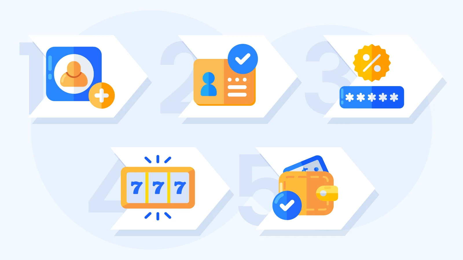 Step-by-step guide to claiming no wagering no deposit casino bonuses: KYC, game selection, and withdrawal limits