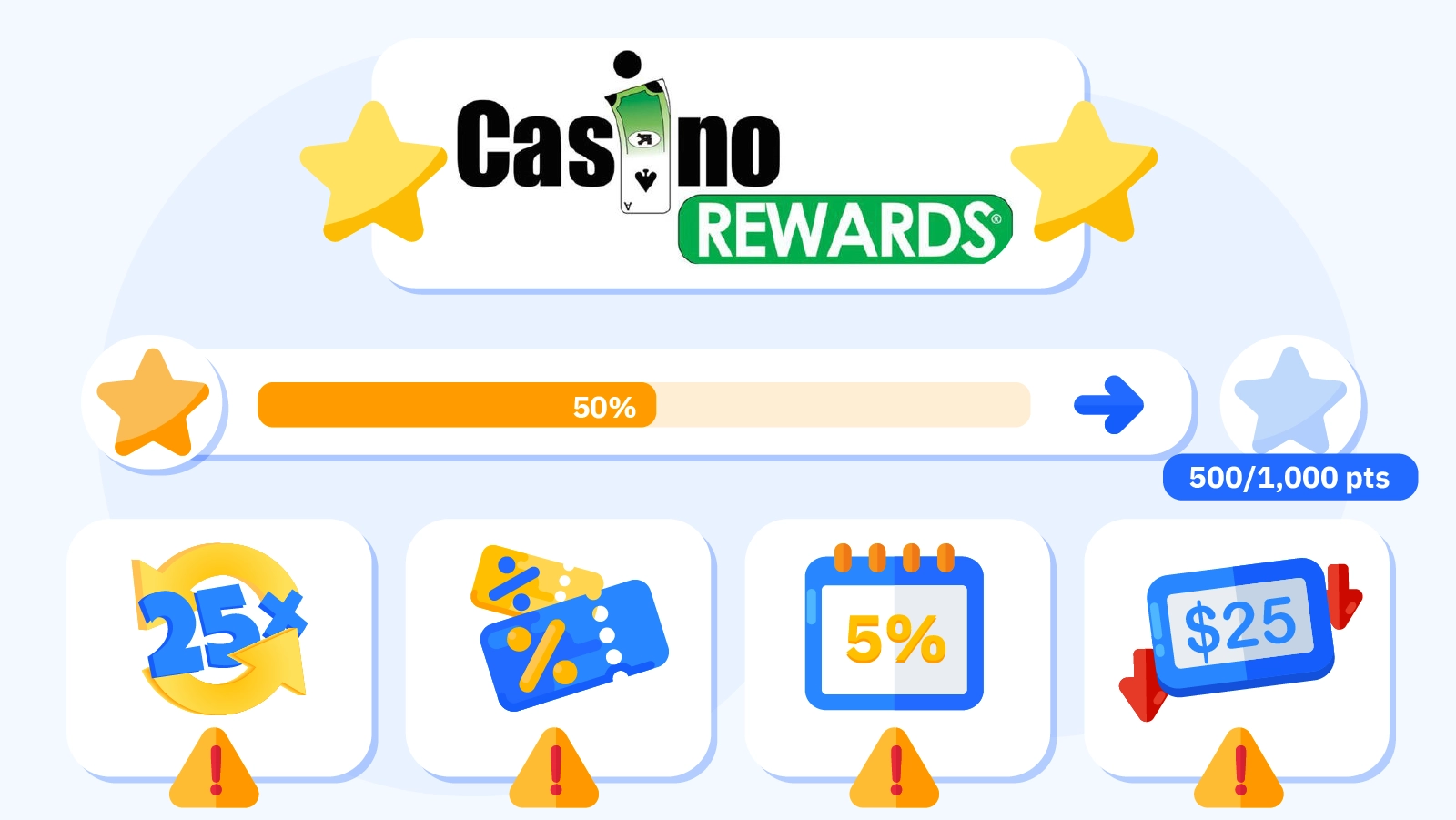 Revealing hidden terms of Casino Rewards loyalty: point expiration, wagering requirements, and limited redemption options for players