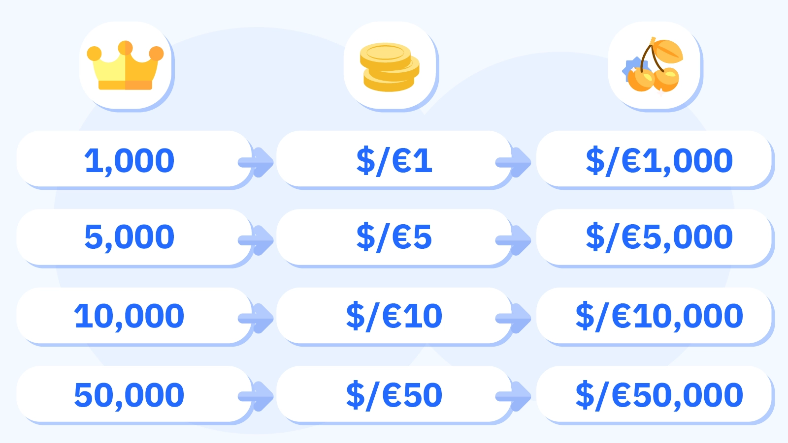 Step-by-step visual of Casino Rewards loyalty mechanics: point earning, tier progression, and real-time redemption options.