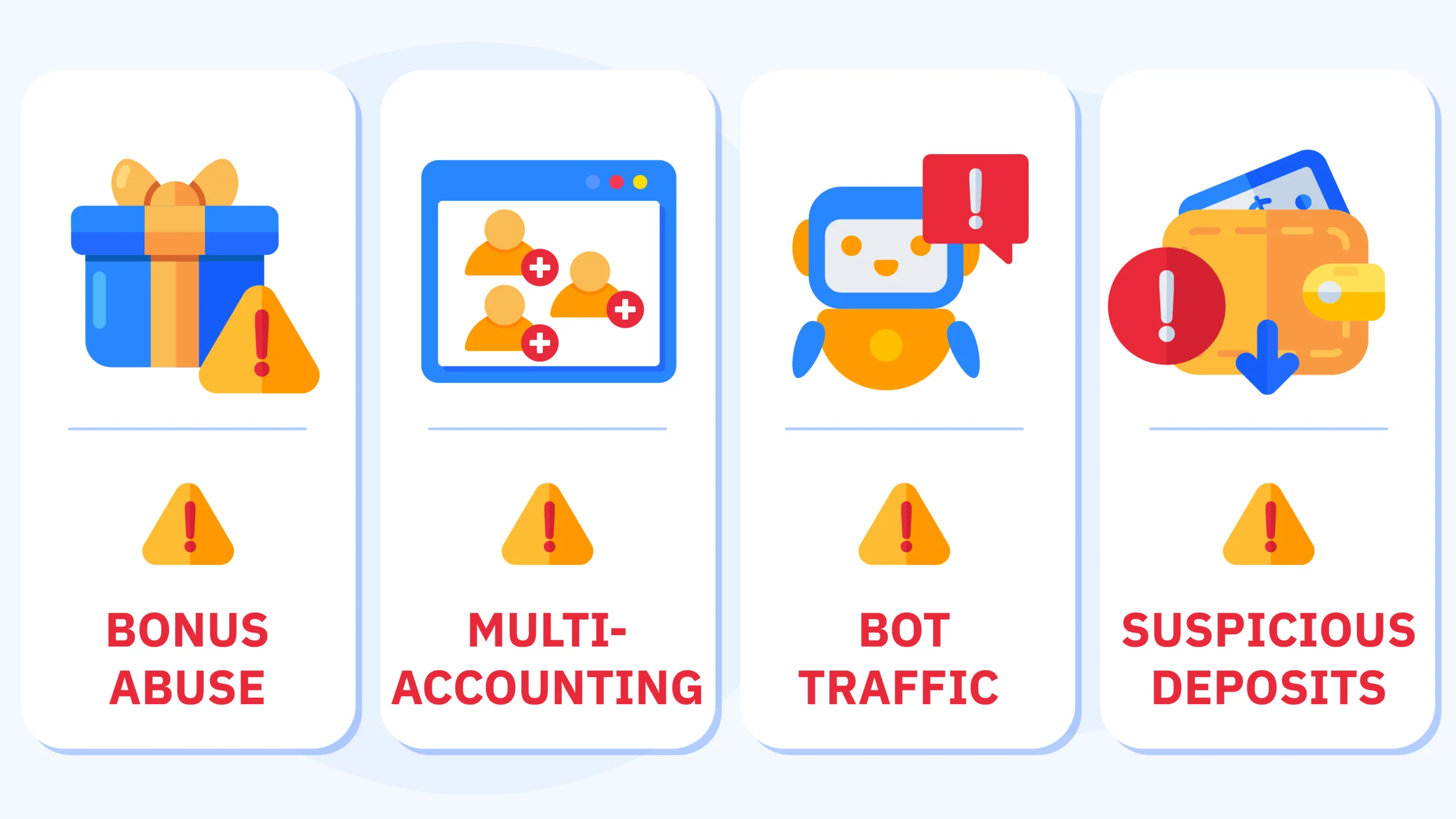 Infographic showing ho w AI fraud detection systems identify bonus abuse, multi-accounting, and bot traffic in online casinos.