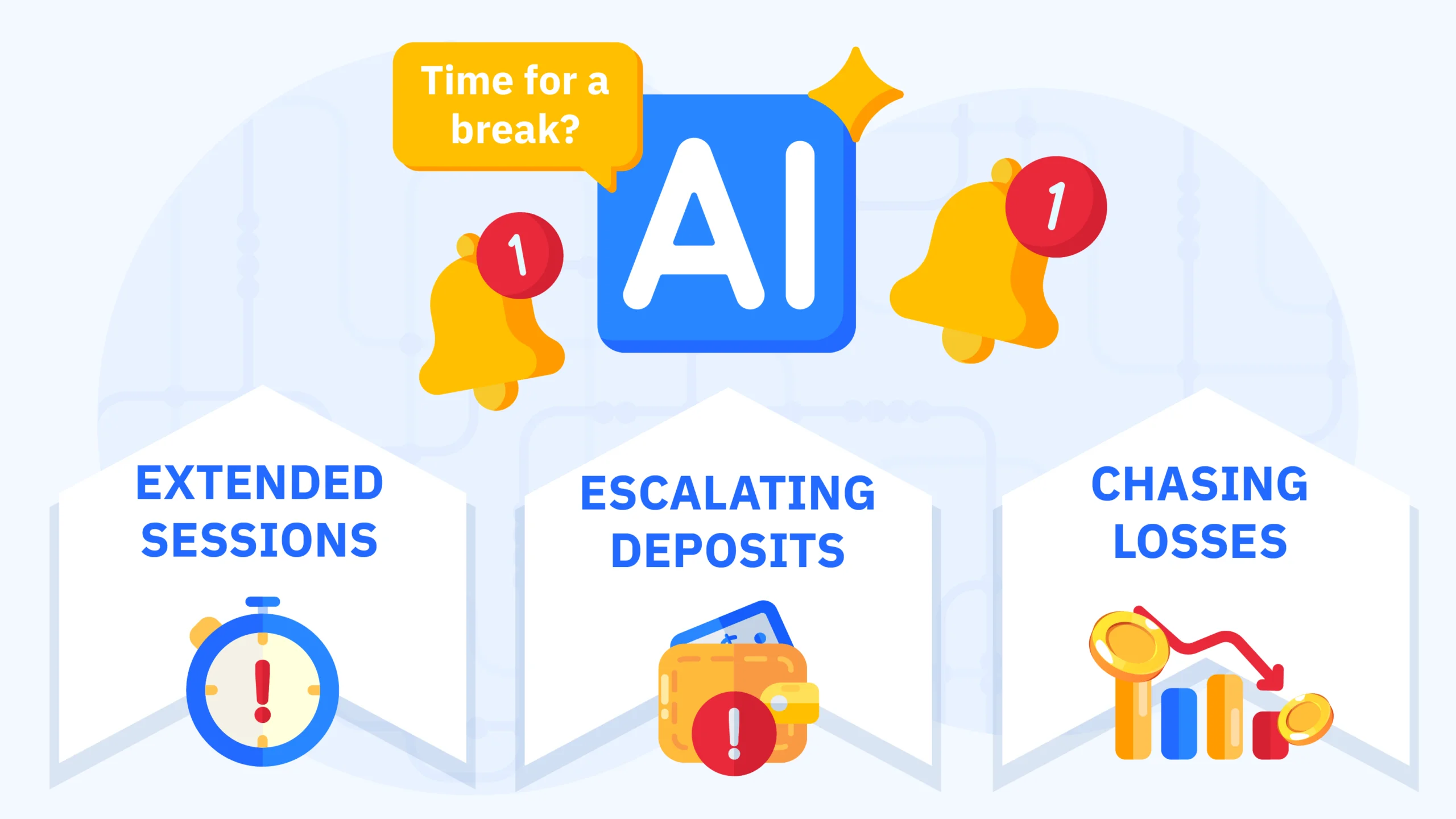 Illustration showing how AI detects early warning signs of problem gambling, such as chasing losses and extended play sessions.