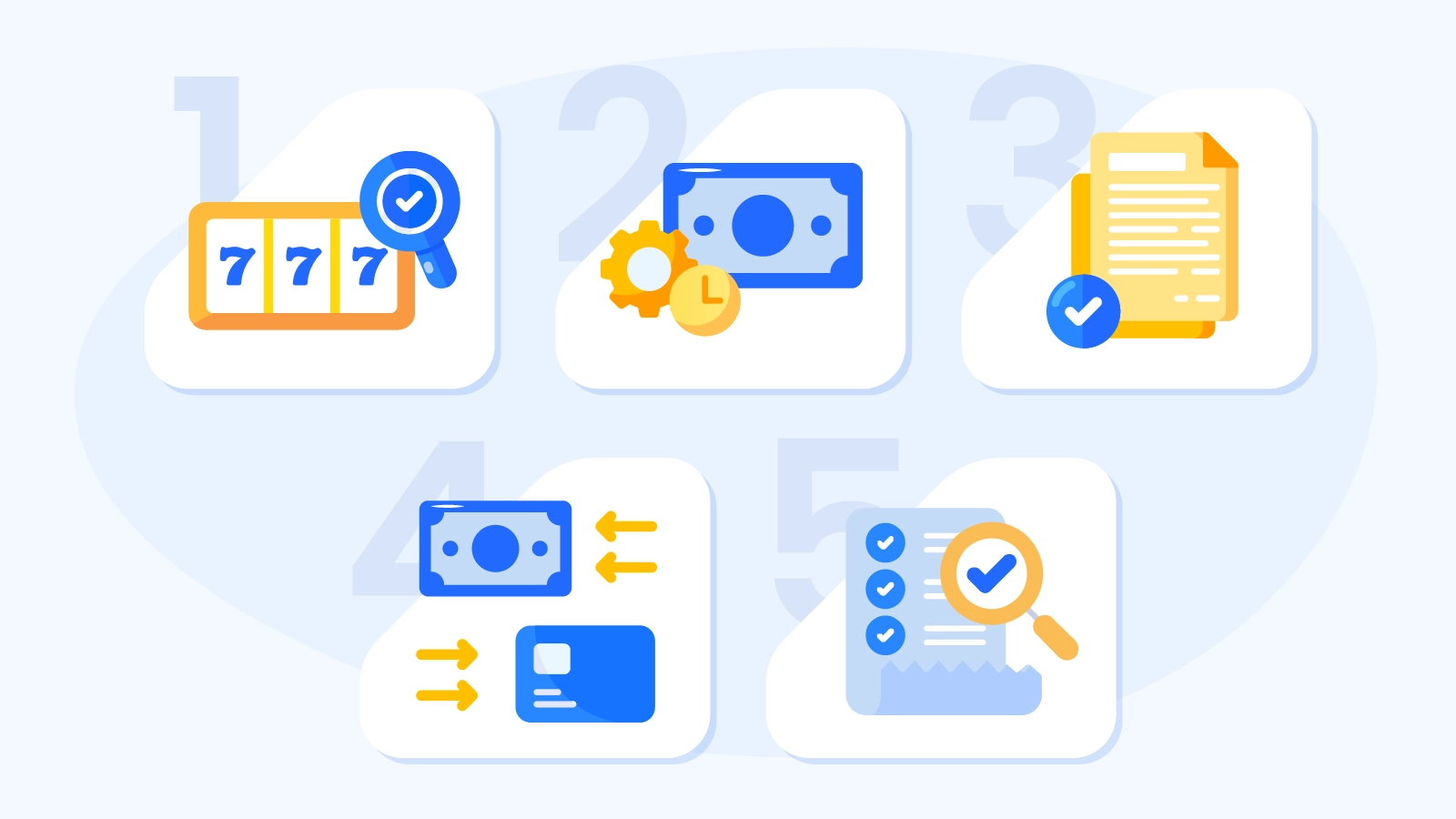 Infographic showing 5-step verification process for no wagering free spins bonuses including playthrough testing, withdrawal speed verification, max cashout transparency, payment options check, and terms analysis