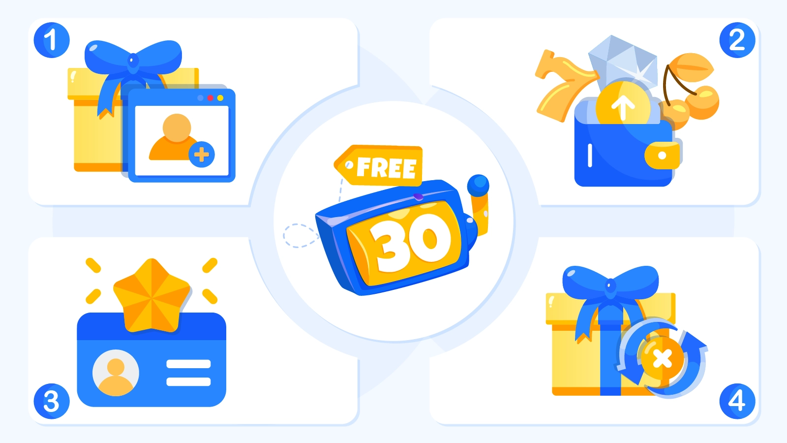 Comparison infographic of 4 free spins categories: sign-up bonuses, deposit spins, loyalty programs, and no-wagering offers with key terms and win conditions