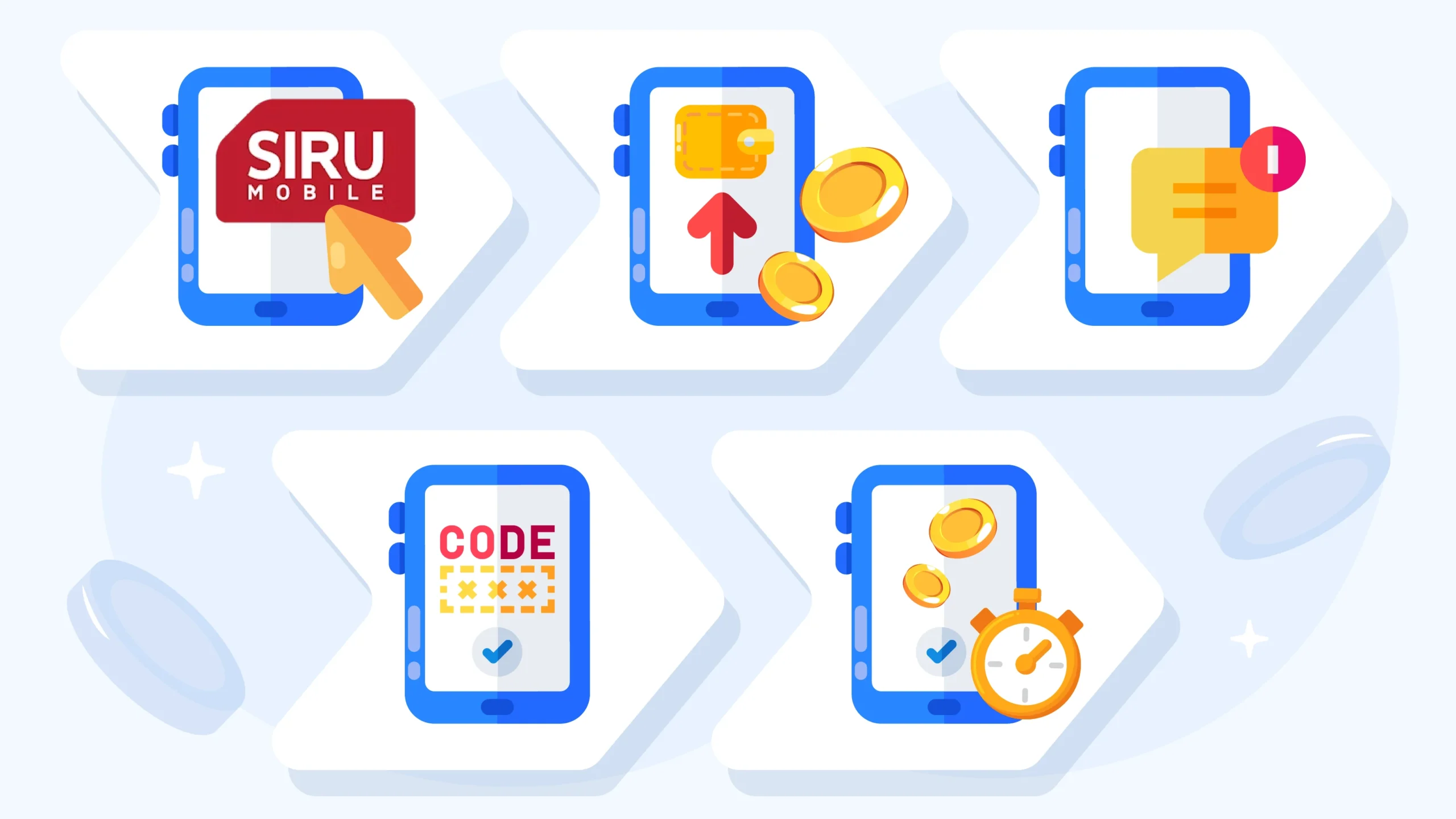 Step-by-step visual guide showing Siru Mobile casino deposit process from casino cashier selection through SMS confirmation to completed deposit, including common problems and solutions