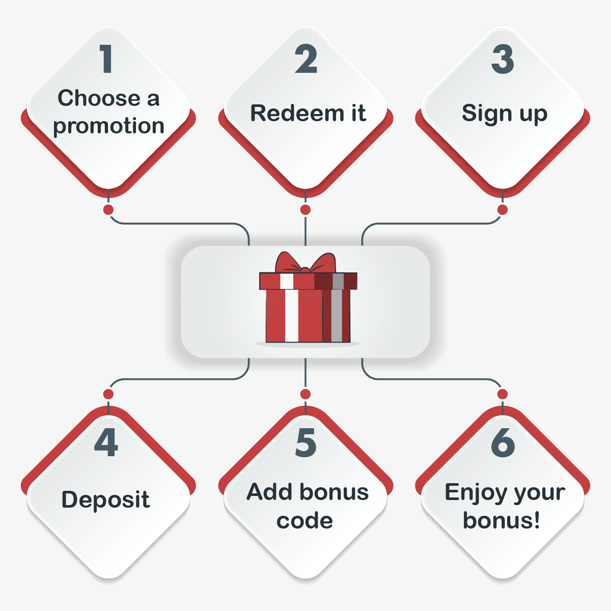 How to use a first deposit bonus step-by-step