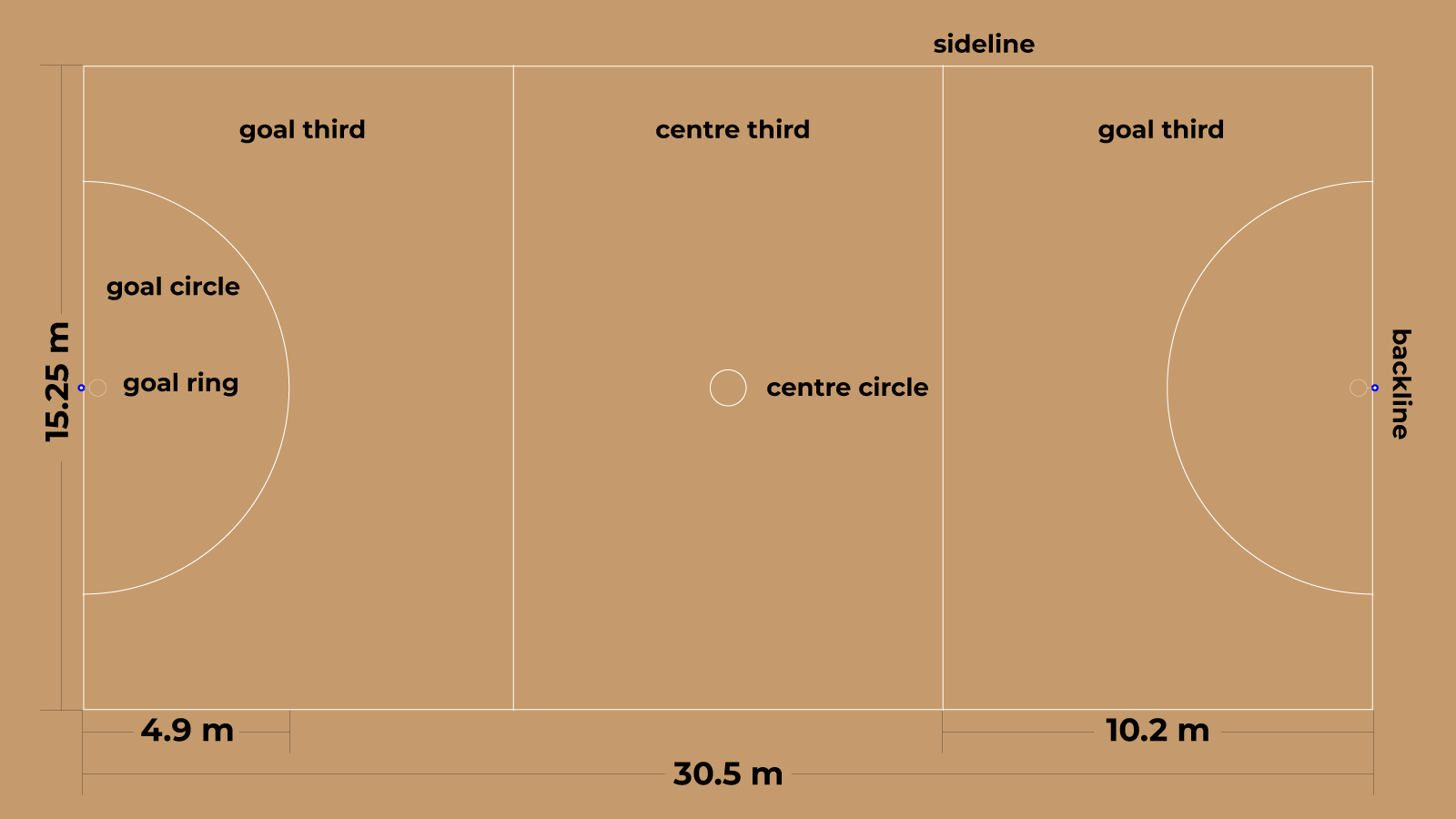 Netball Court Schematic