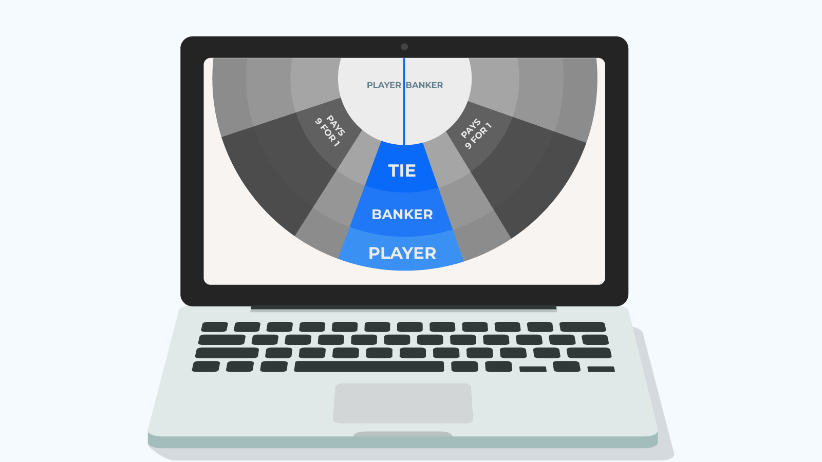 Online baccarat casino layout