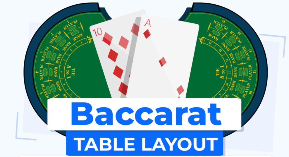 Types of Casino Baccarat Table Layouts in NZ Casinos