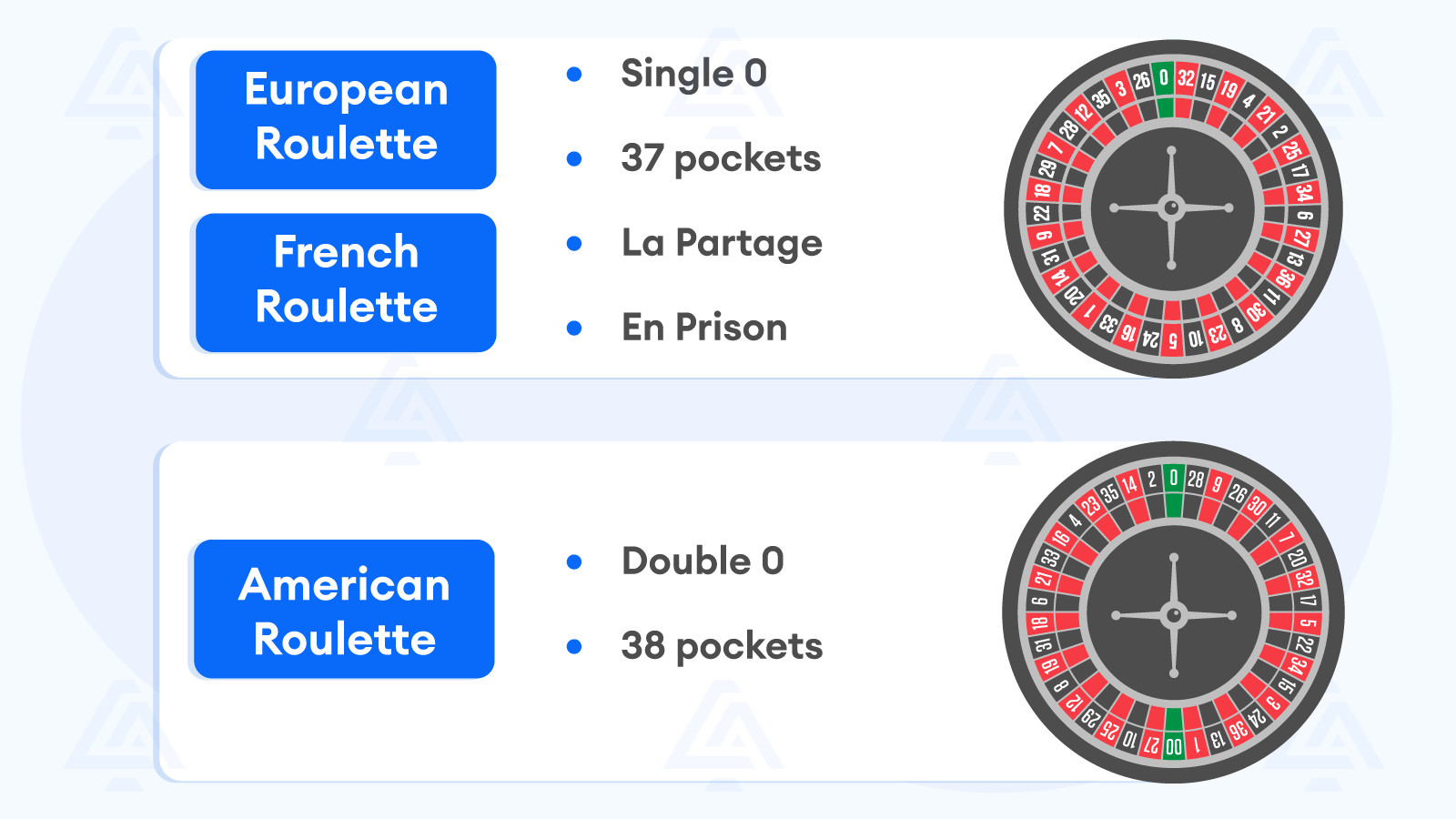 What’s the difference between European, American, and French