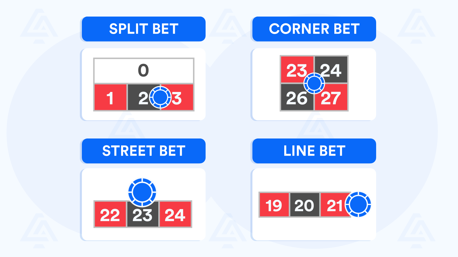 Betting Options for European Roulette