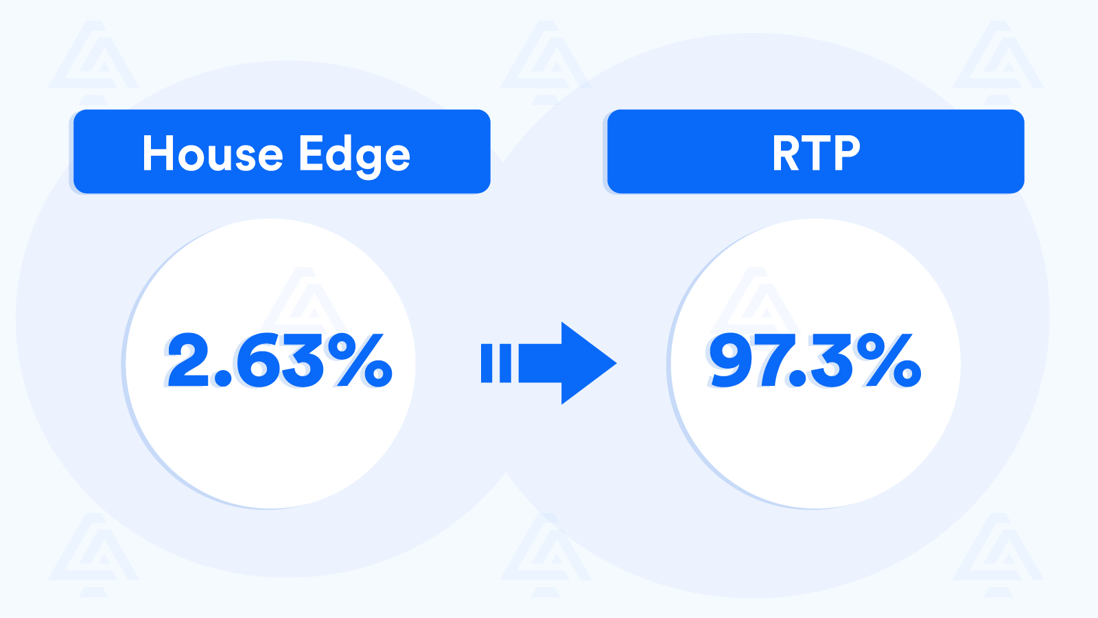 European Roulette Payout