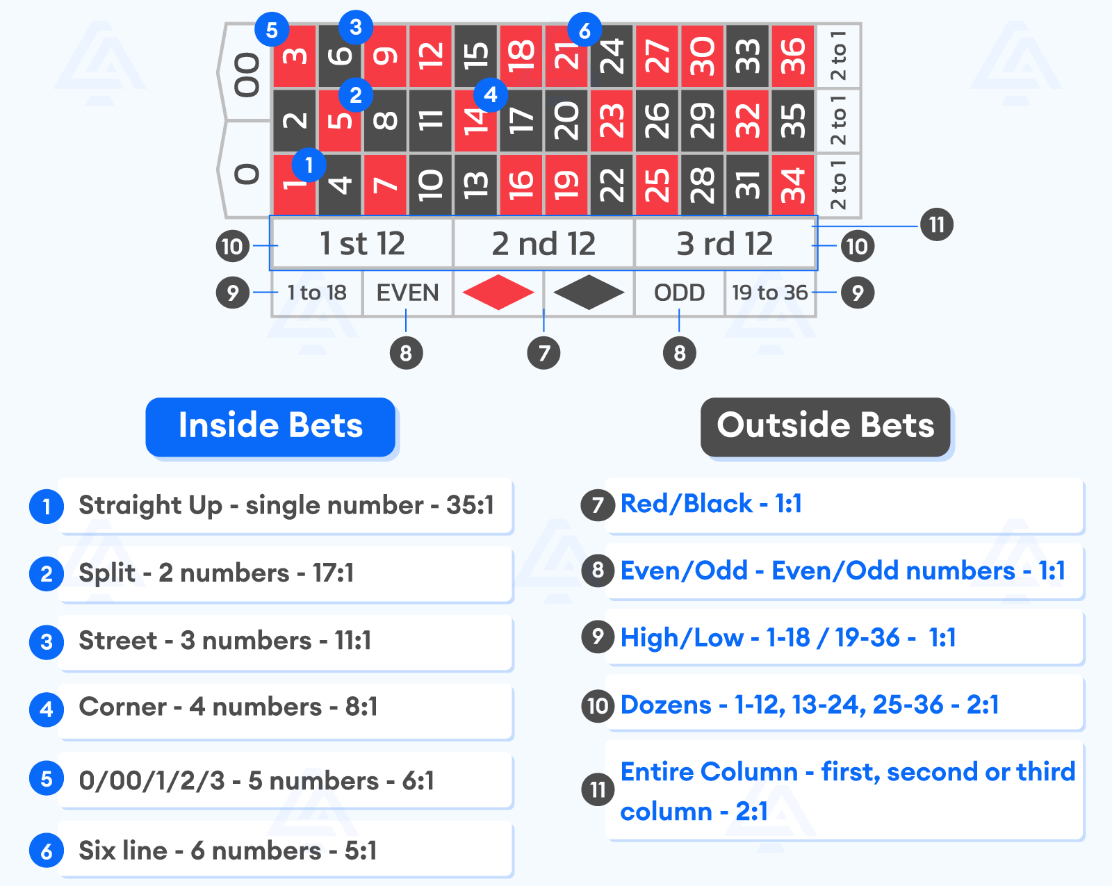 American-Roulette-Table-Layout