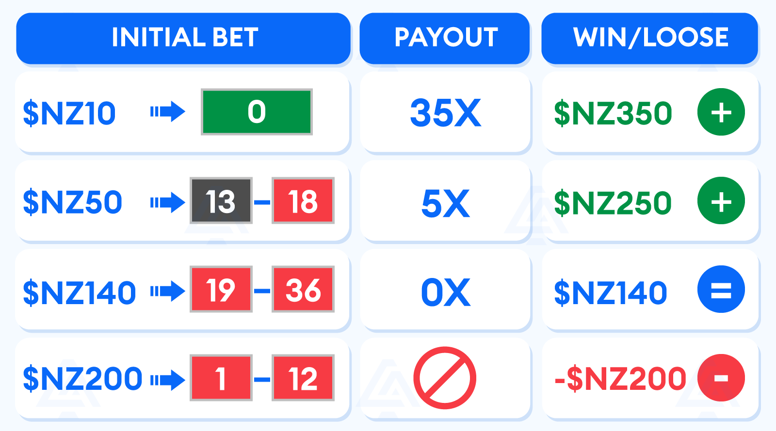 James-Bond-Roulette-Strategy-Example