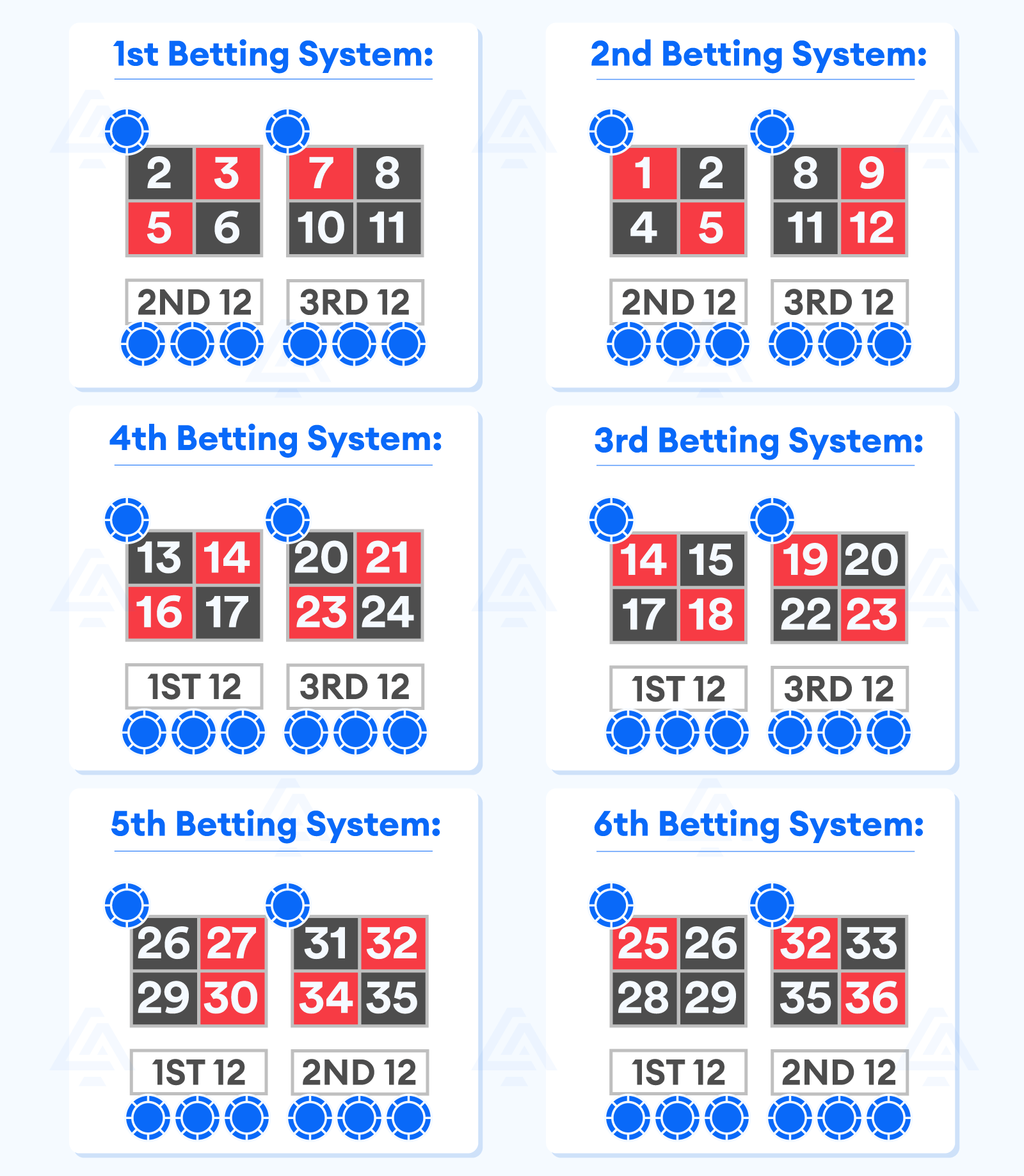 6-Variations-of-the-Romanosky-Roulette-system