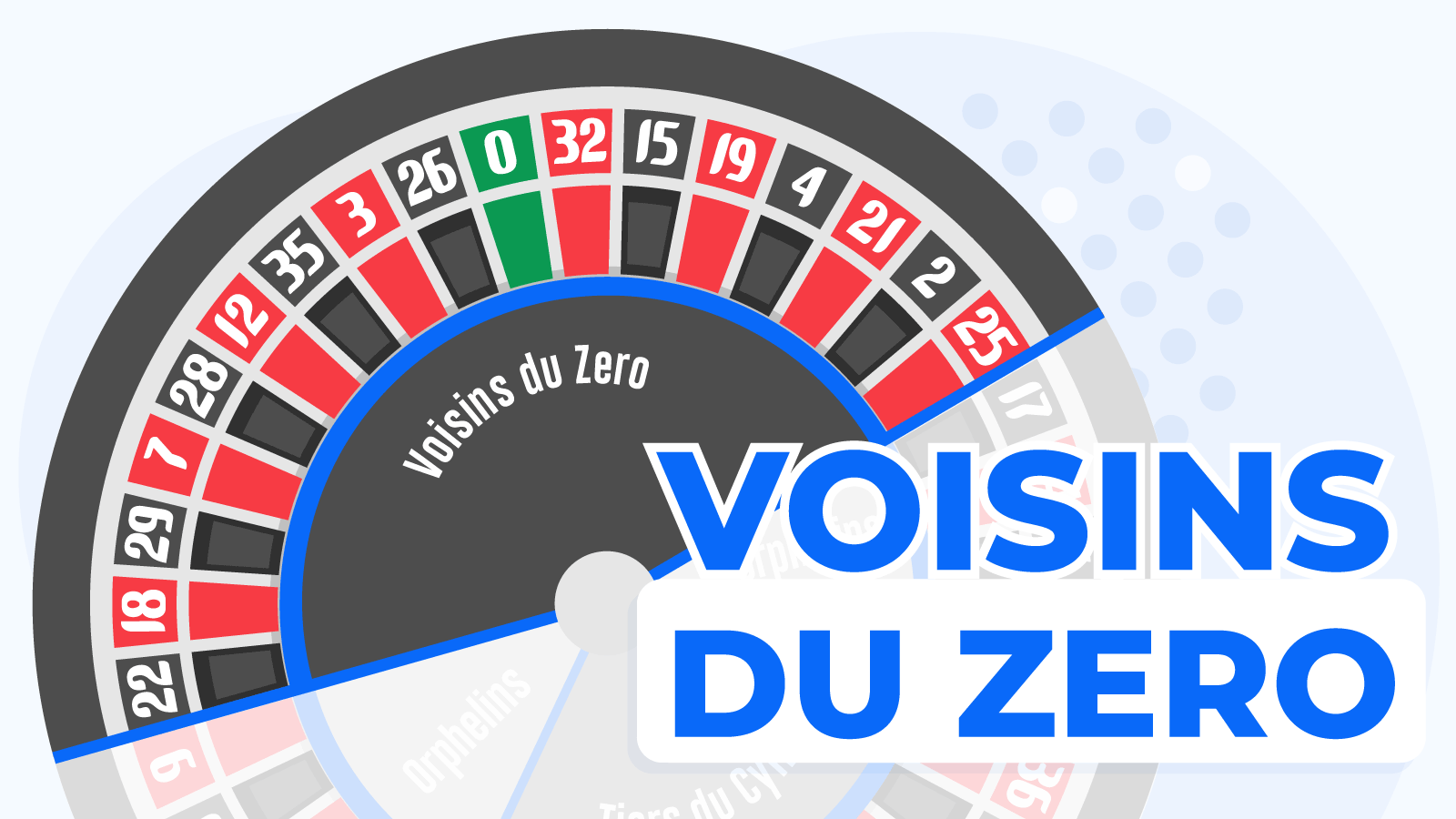 What is Voisins du Zero? The Voisins Roulette Bet Explained