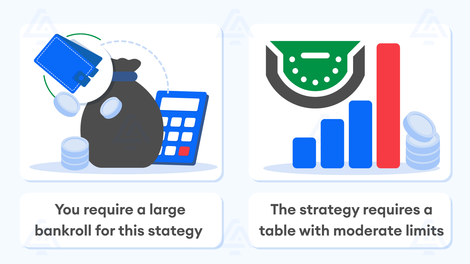 What Makes the Martingale Baccarat Strategy Work