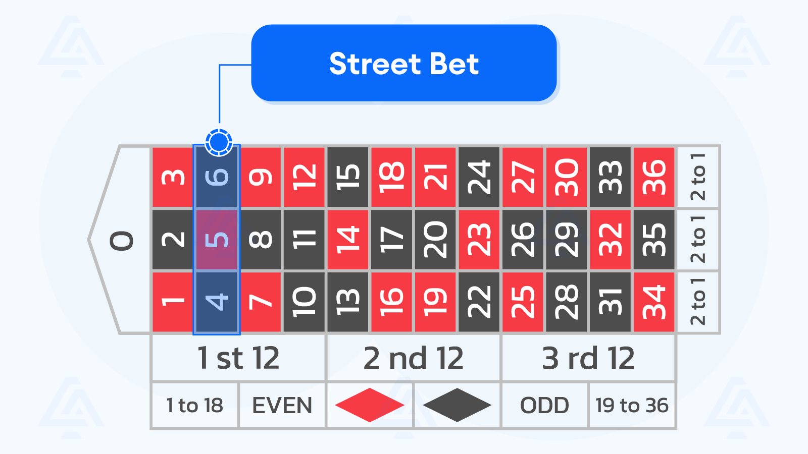 Street Bet Roulette