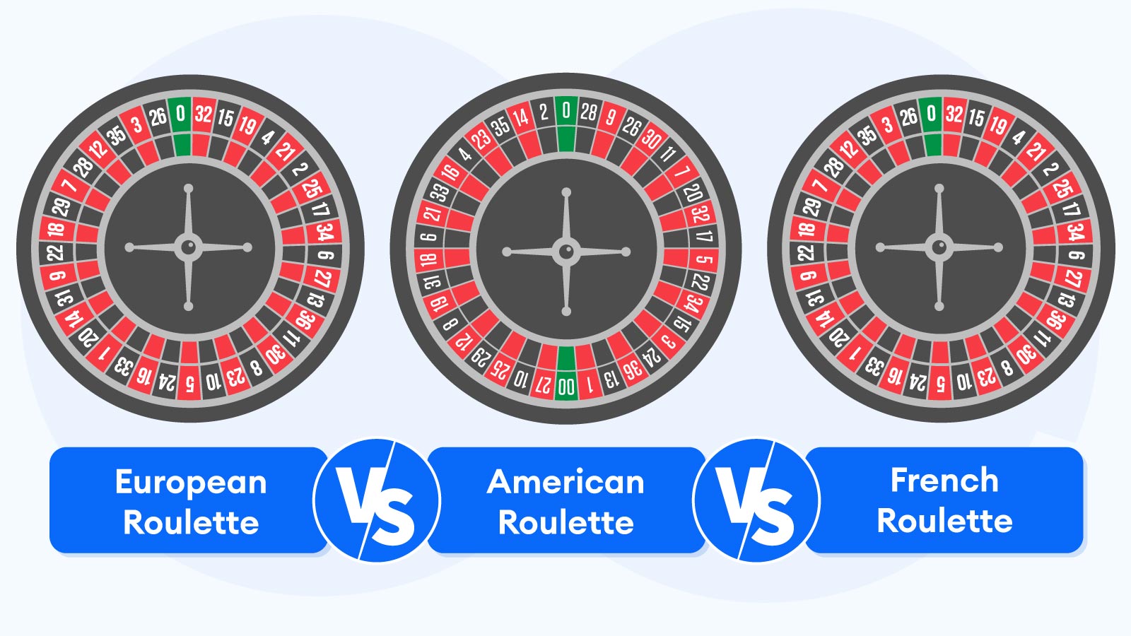 American vs. European vs. French Roulette