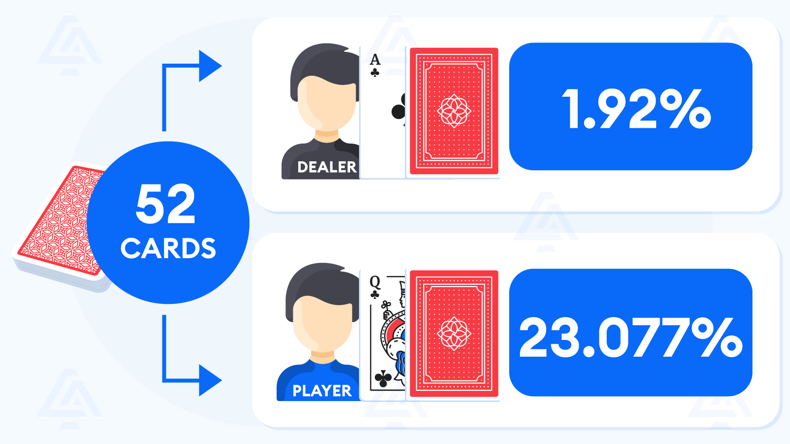 Facts Behind Blackjack Odds