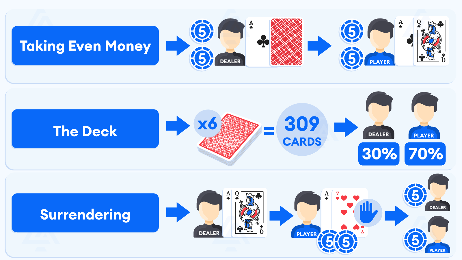 Blackjack insurance alternatives