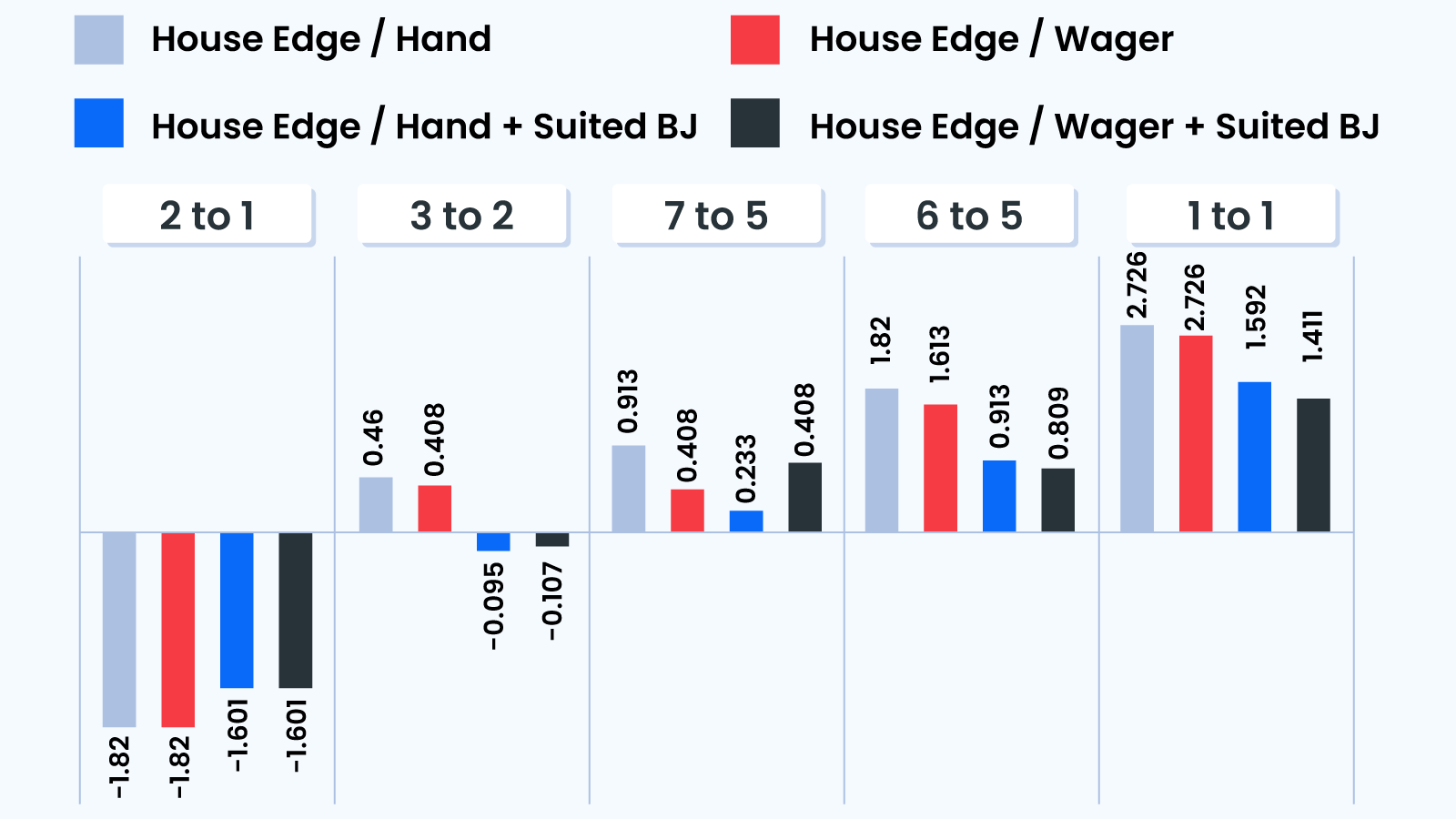 The Blackjack 3to2 Payout Chart, Visualised