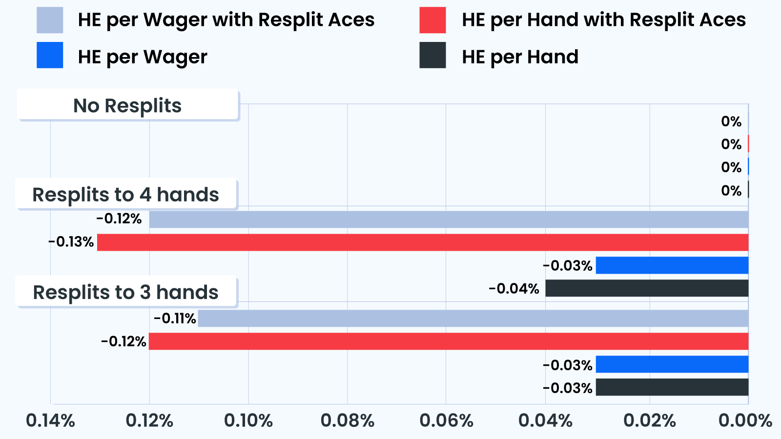 Resplit rules and their effects