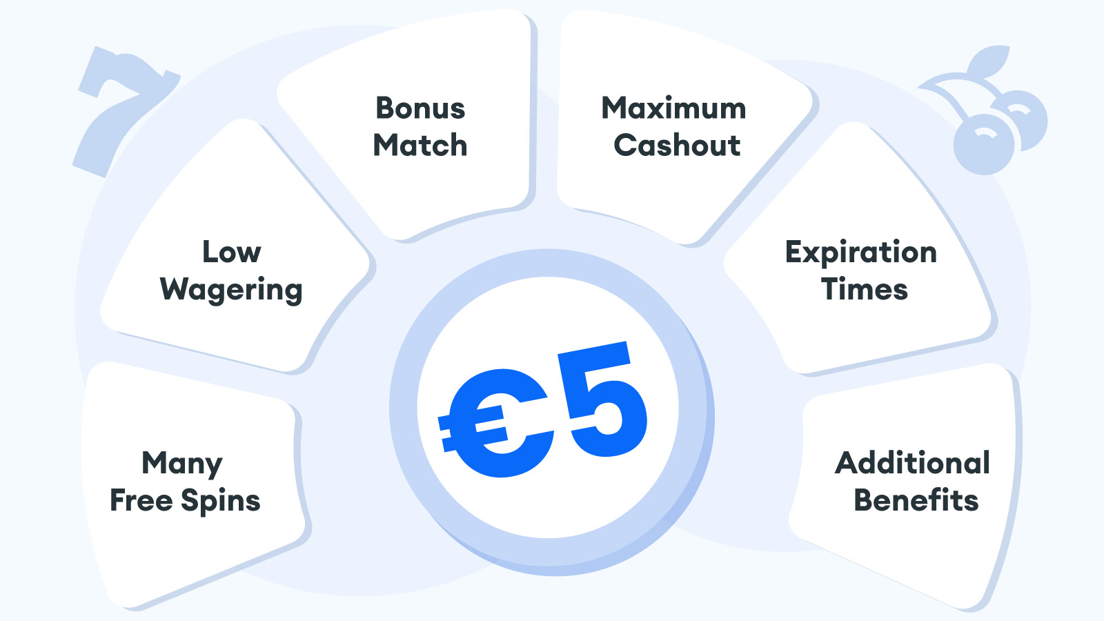 What Are the Best Bonus Terms for $5 Deposit Bonuses? Expert Take