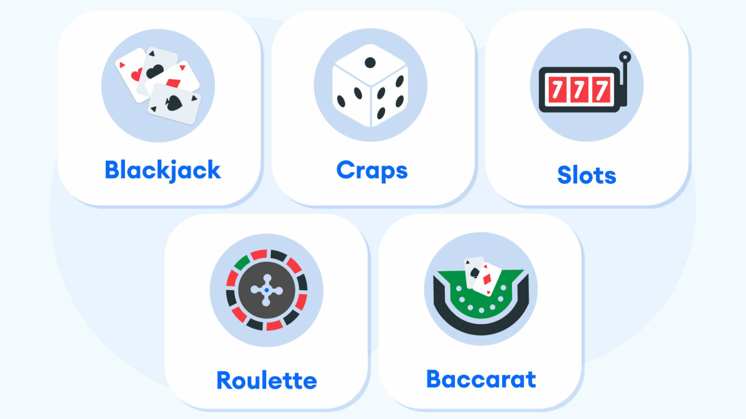 Guide on Best Casino Game Odds Know Your Chances