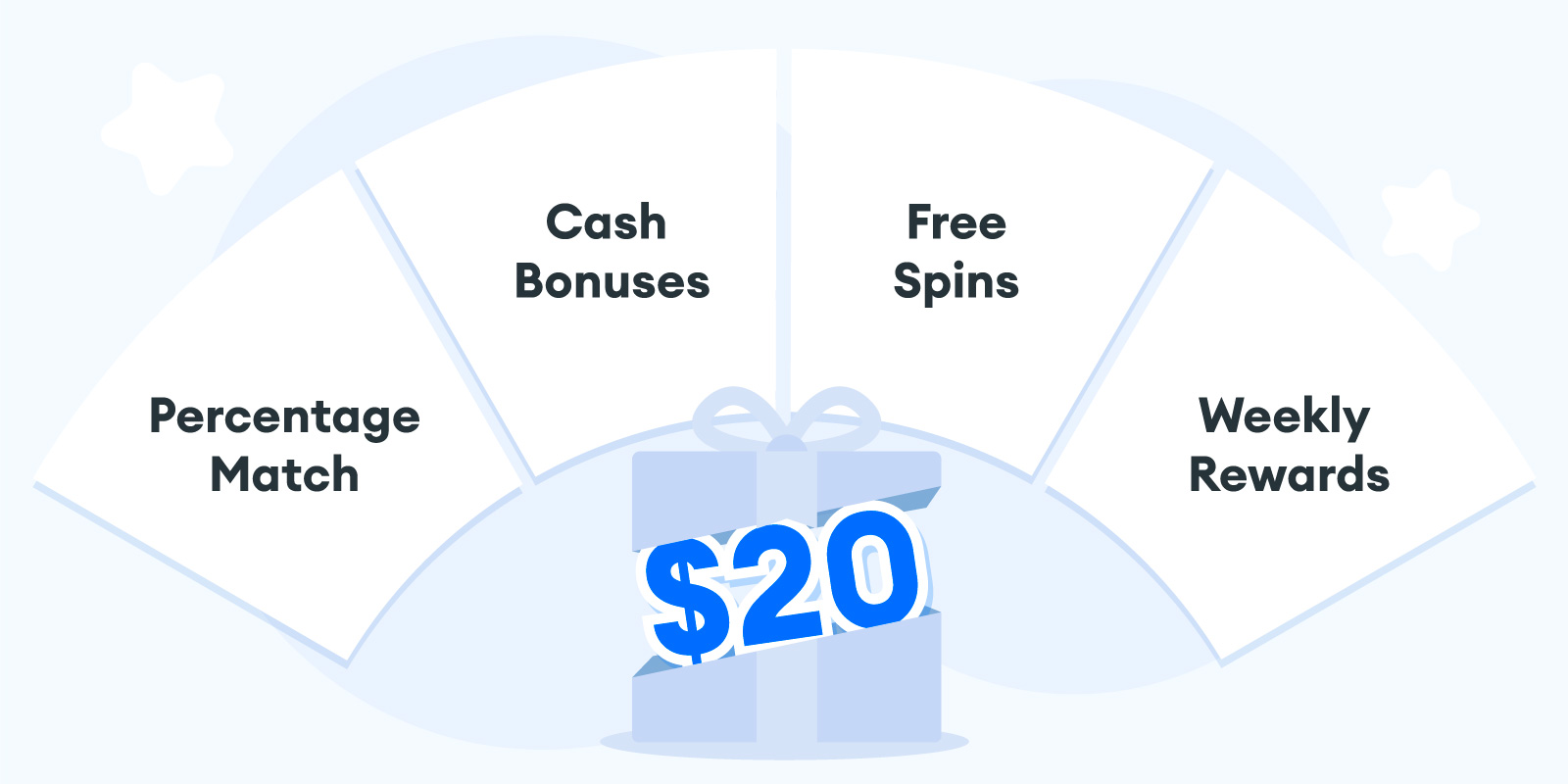 Best-Rated Types of $20 Deposit Bonuses in October