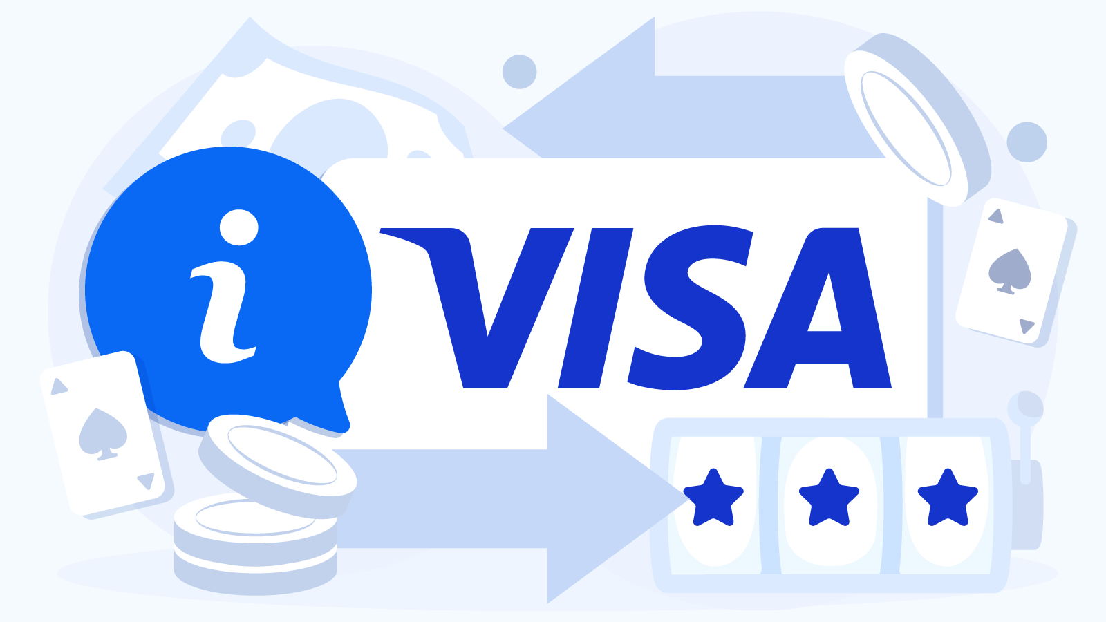 Quick Information About Visa