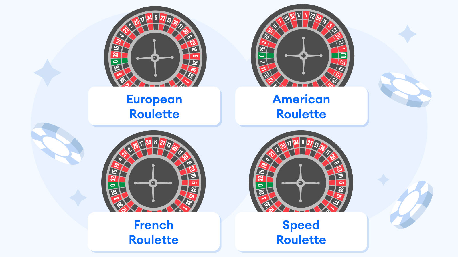 Roulette Game Variants & Definitions