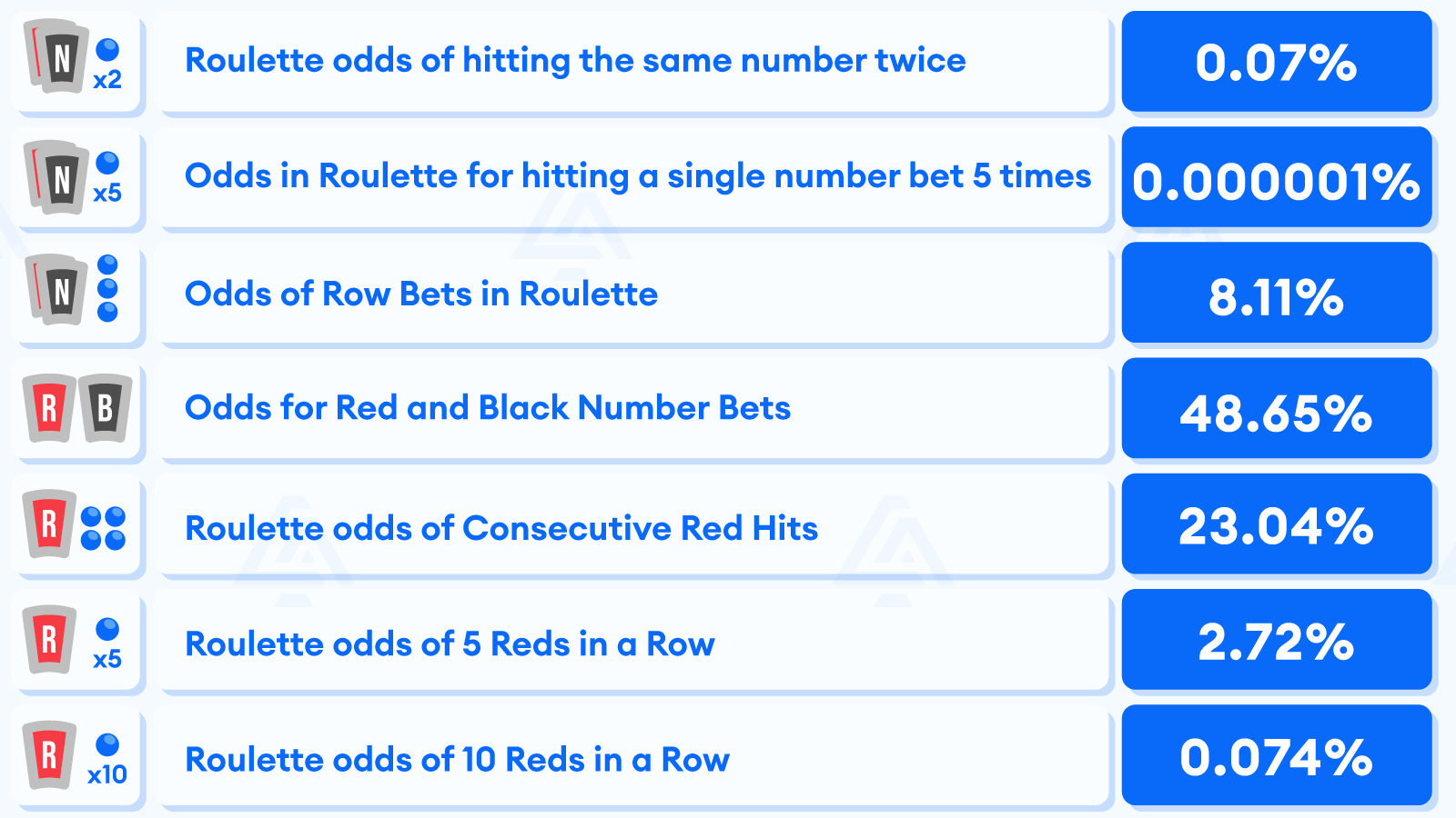 Roulette Odds on Single Number Bets