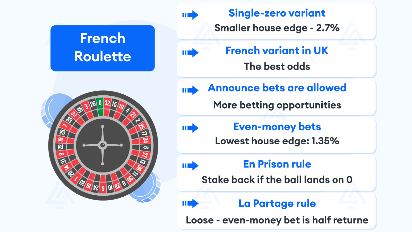 French-Roulette-is-your-best-option