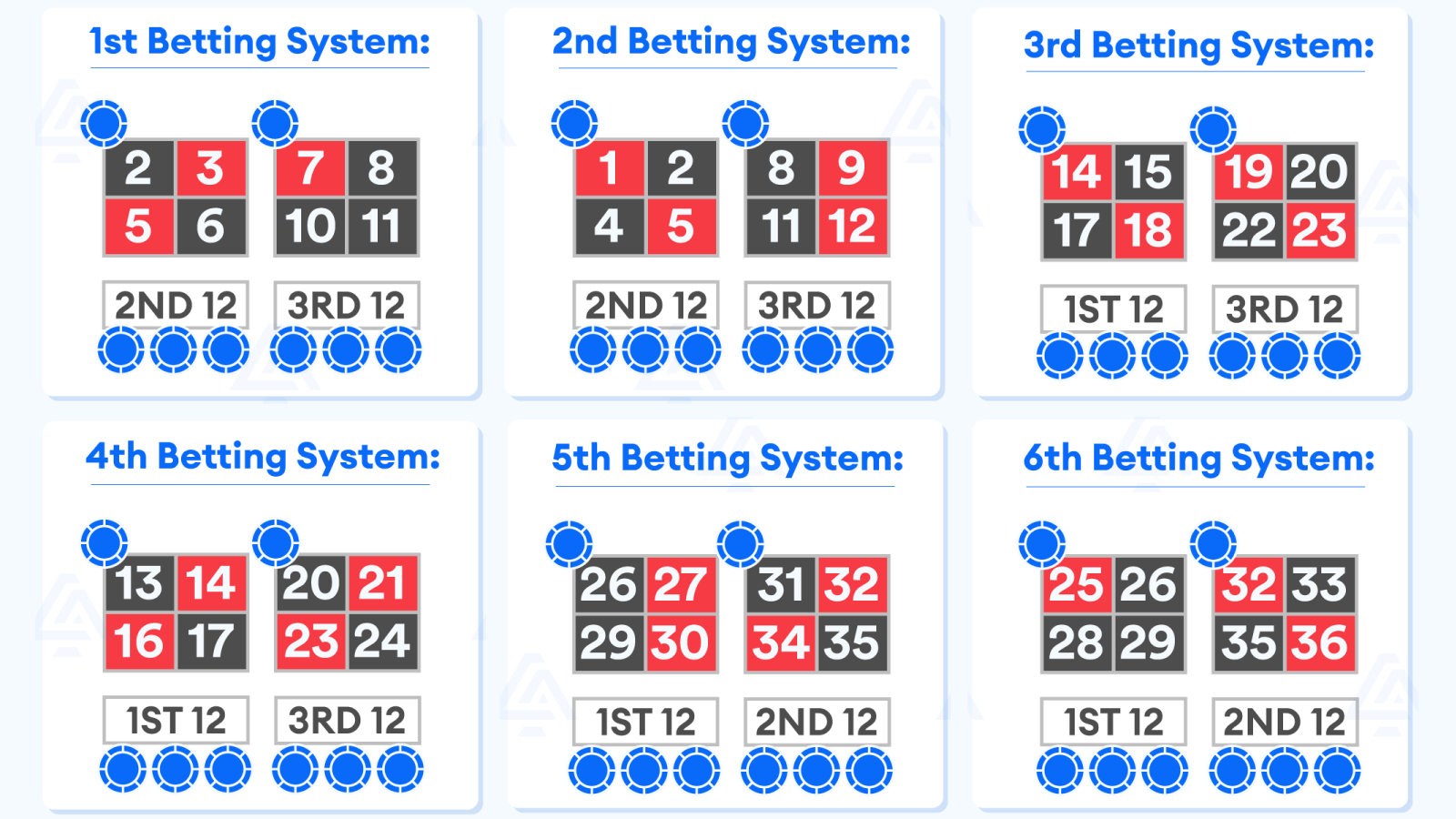 Variations-of-the-Romanosky-Roulette-system