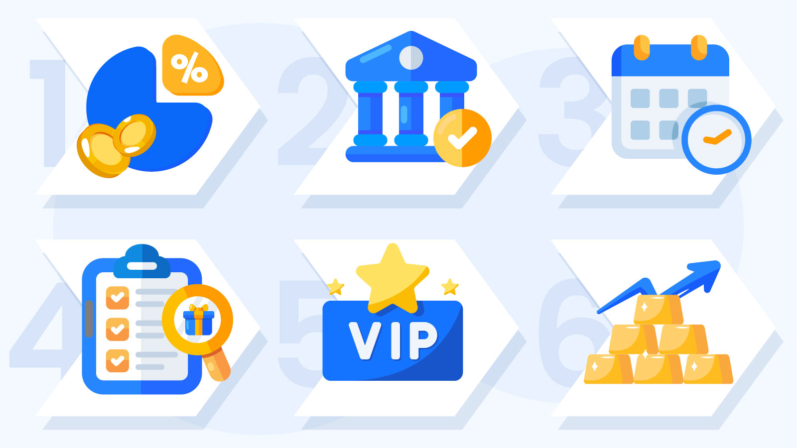 Six evaluation criteria for selecting best cashback casinos NZ - cashback percentage, payment format, calculation period, minimum threshold, VIP accessibility, and maximum cap