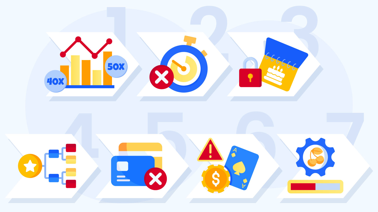 Infographic showing six hidden realities of NZ$25 sign up bonus no deposit offers including worst value zone, impossible withdrawal timelines, birthday bonus confusion, loyalty tier requirements, payment restrictions, and max bet violations