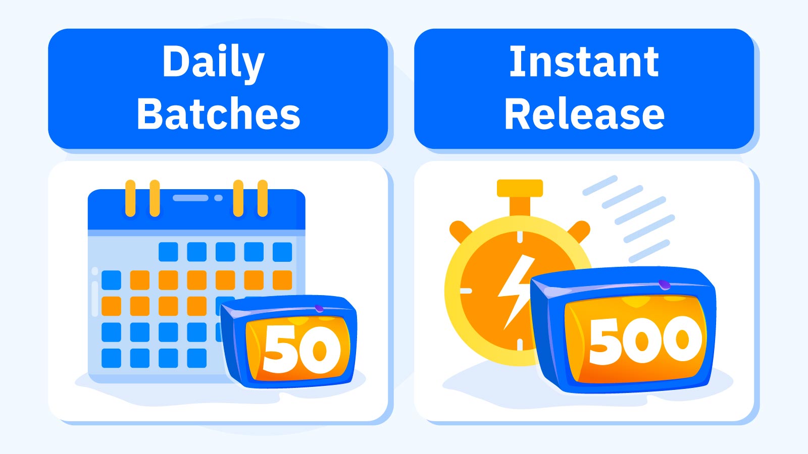 Visual comparison showing two methods of receiving 500 free spins at NZ casinos - daily batch release of 50 spins over 10 days versus instant 500 spins credited immediately