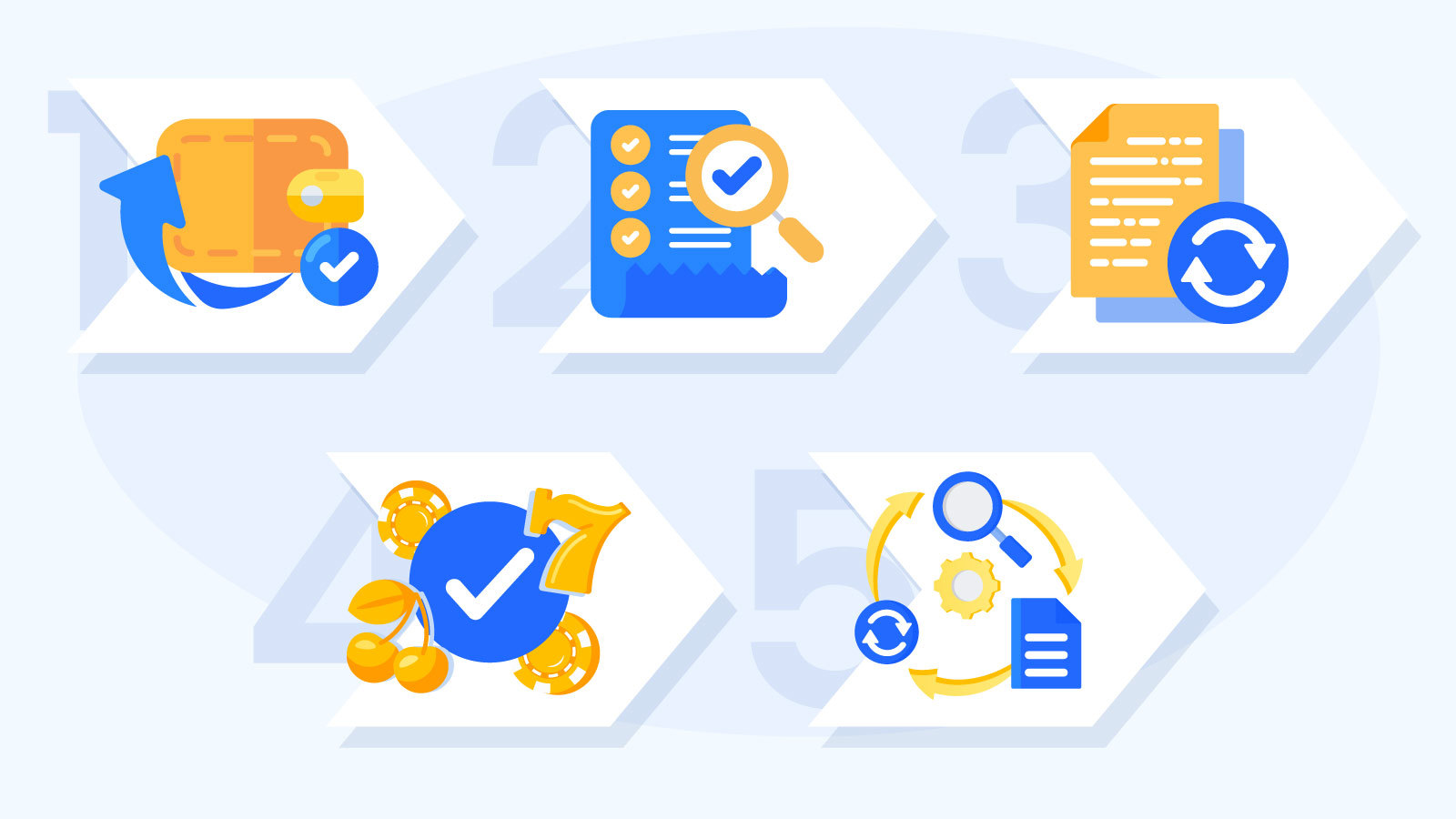 Step-by-step diagram showing CasinoAlpha's methodology for reviewing and selecting 25 free spins offers in New Zealand, including testing criteria, wagering analysis, and player value assessment"