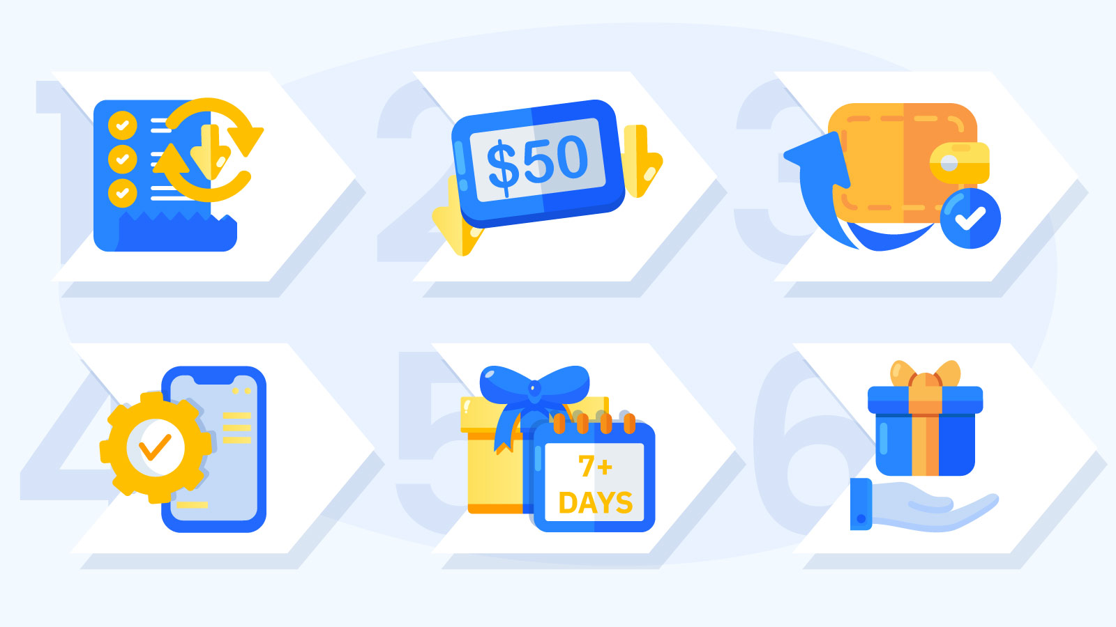 Infographic showing 5-step selection process for evaluating free spins offers including licensing verification, wagering requirements analysis, cashout limit review, game selection assessment, and terms transparency check
