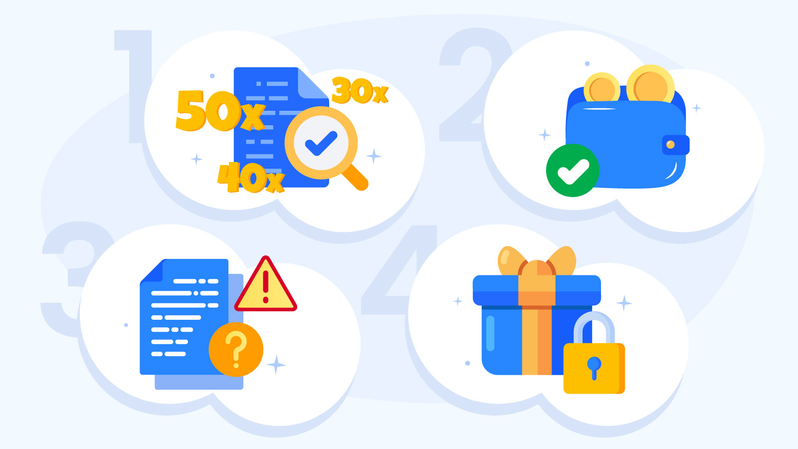 Four-step evaluation criteria showing how CasinoAlpha reviews NZ$25 sign up bonus no deposit offers including wagering proportionality, payment restrictions, unfair terms analysis, and hidden qualification checks