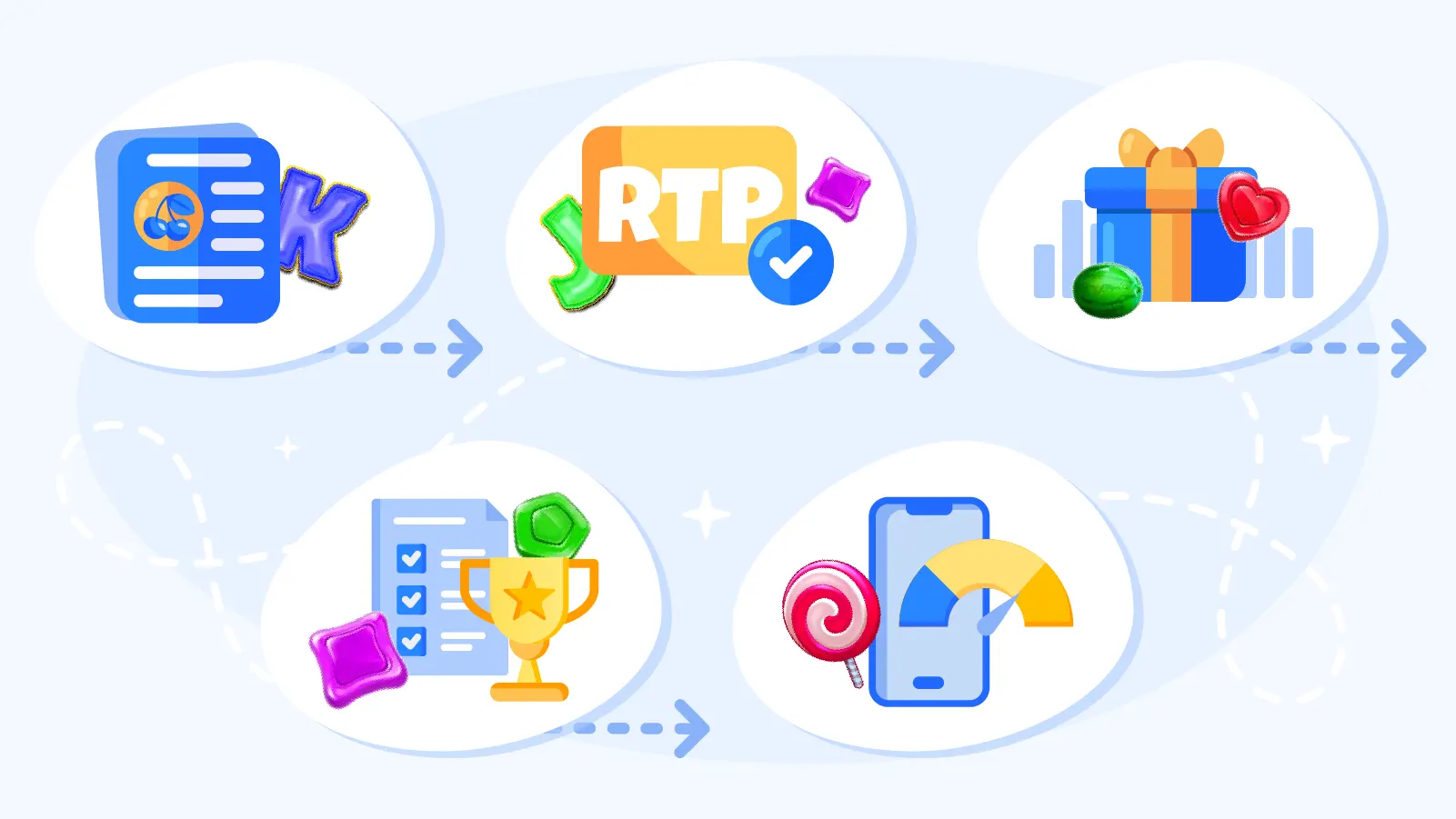 Step-by-step infographic of CasinoAlpha's unique 47-point verification system for Pragmatic Play casinos covering game portfolio accuracy, RTP transparency checks, and mobile performance testing criteria.