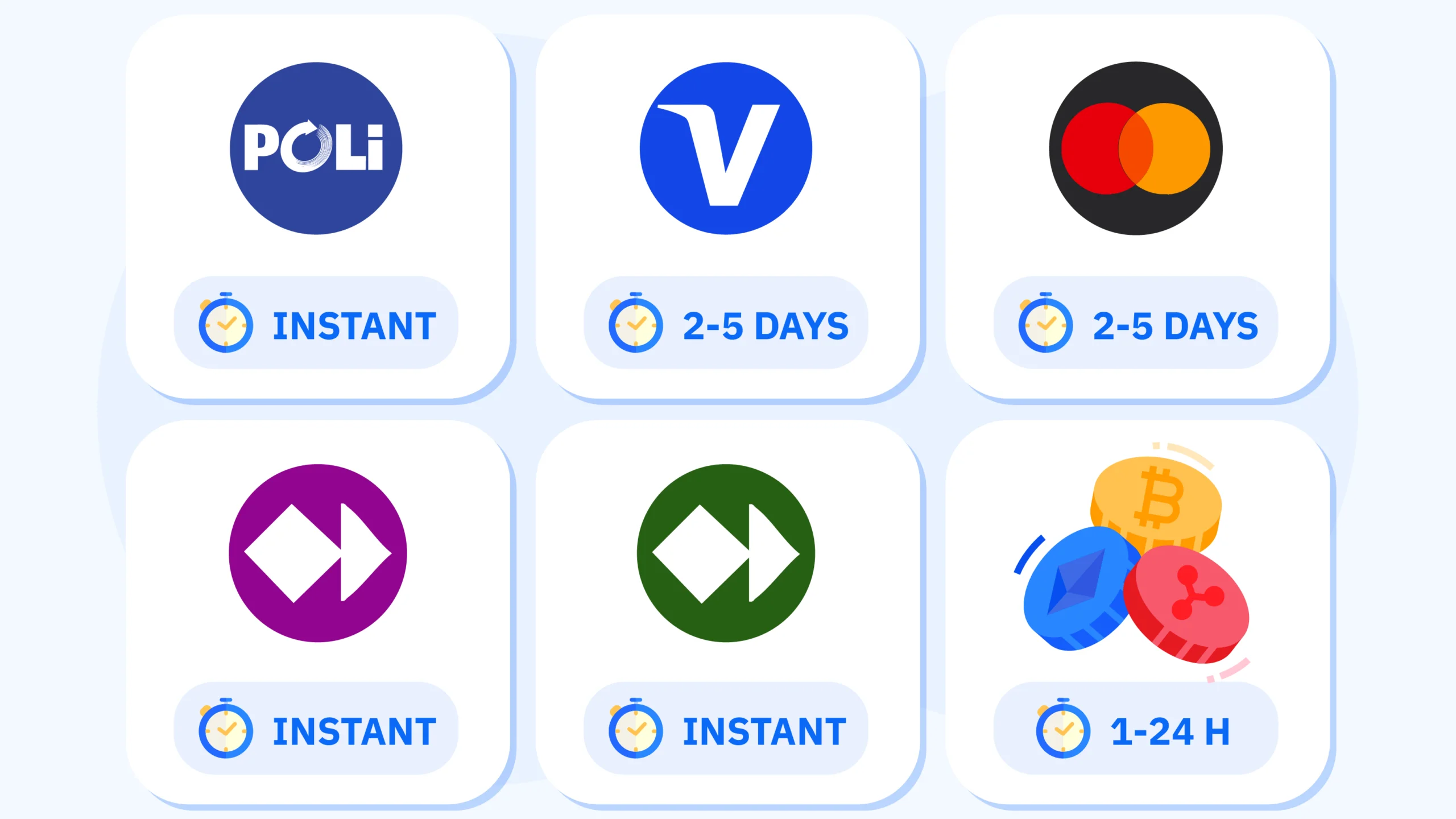 Comparison chart of NZ online casino payment methods showing processing times, deposit limits, and withdrawal speeds for POLi, Visa, Skrill, and cryptocurrency