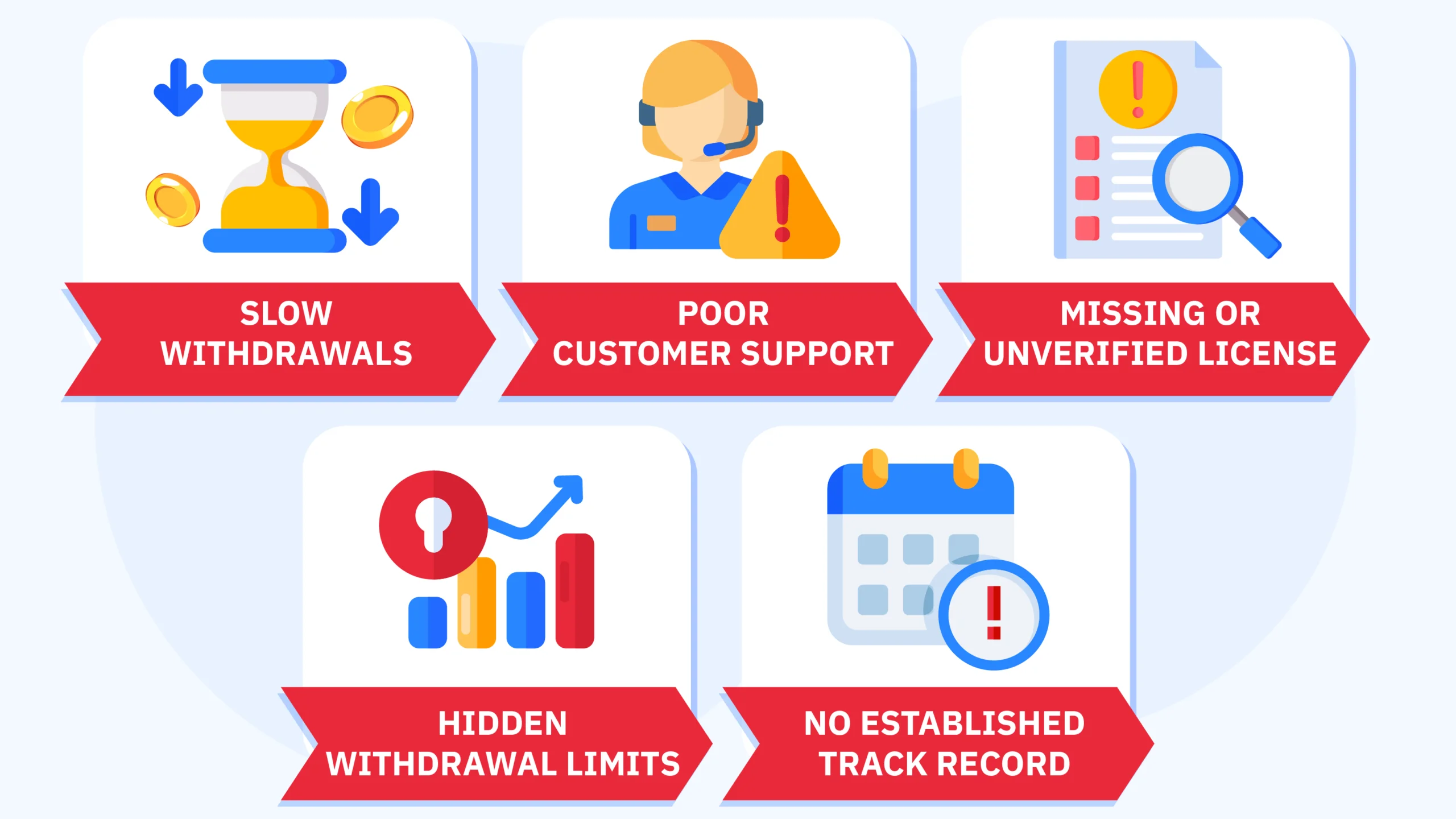Warning infographic displaying 5 critical red flags New Zealand players should avoid when choosing online casinos: delayed withdrawals beyond 72 hours, slow customer support response over 24 hours, missing license verification, suspicious bonus terms with hidden limits, and newly established sites without track record