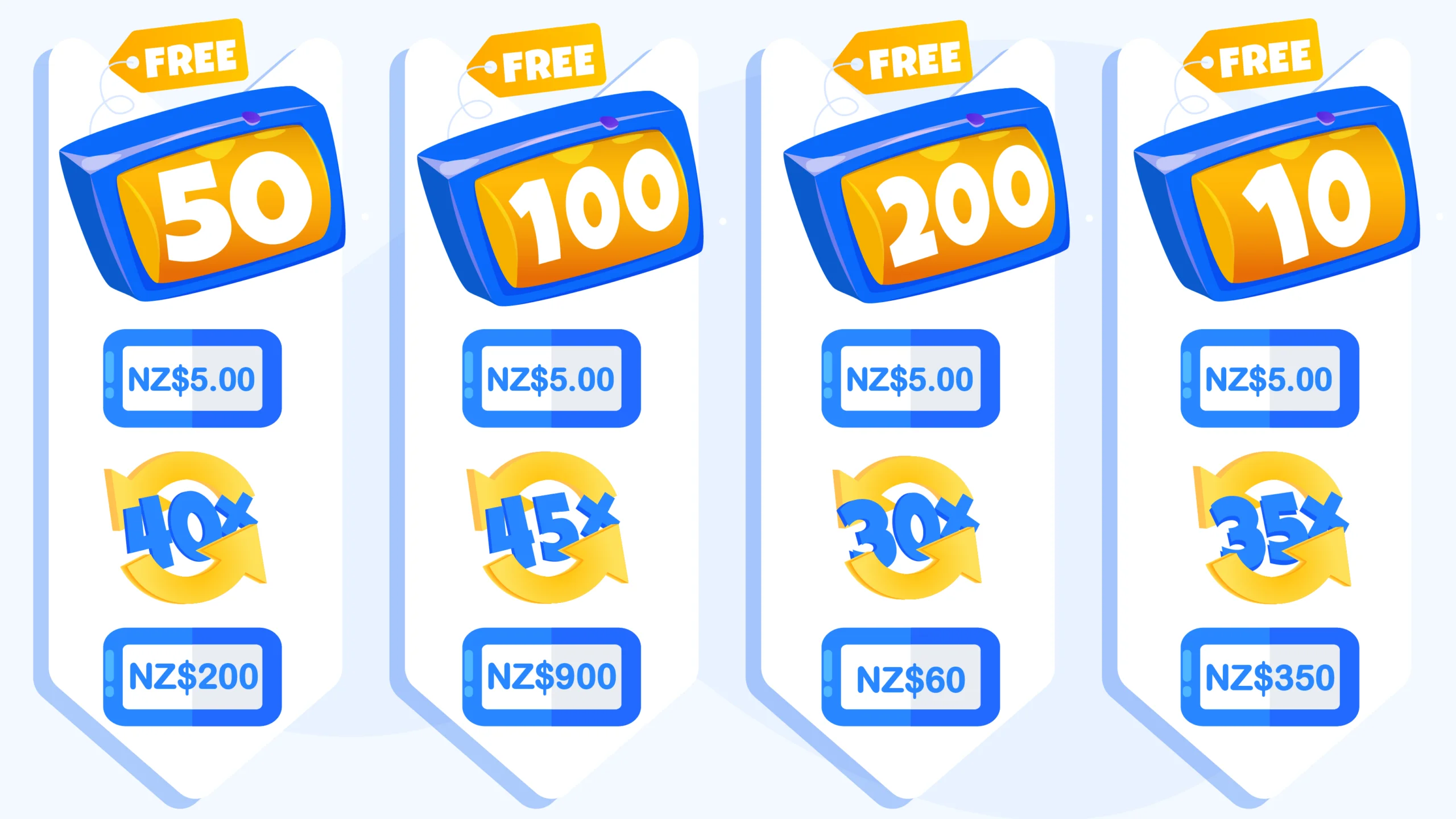 Comparison chart showing real value calculations of 4 different free spins offers: 50 spins at NZ$0.10 equals NZ$5 value with NZ$200 rollover, 100 spins at NZ$0.20 equals NZ$20 value with NZ$900 rollover, 200 spins at NZ$0.01 equals NZ$2 value with NZ$60 rollover, and 10 spins at NZ$1.00 equals NZ$10 value with NZ$350 rollover, revealing hidden wagering requirements in free spins bonuses NZ