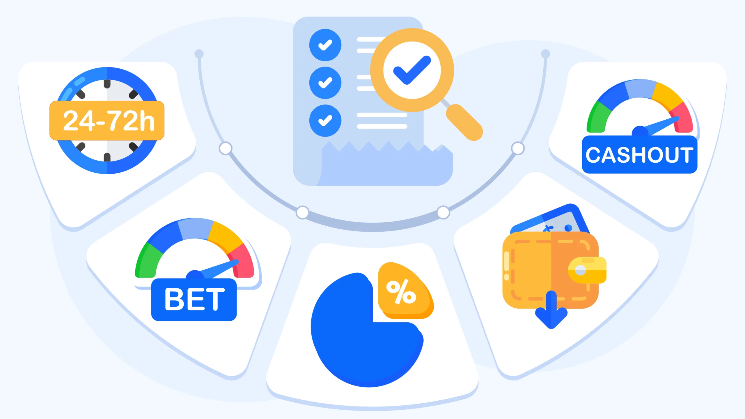 Checklist infographic displaying 5 essential terms and conditions to verify before claiming free spins: KYC verification delays 24-72 hours, maximum bet limits during bonus play, game contribution percentages for different game types, minimum deposit requirements before withdrawal, and maximum cashout limits on winnings with magnifying glass over contract document